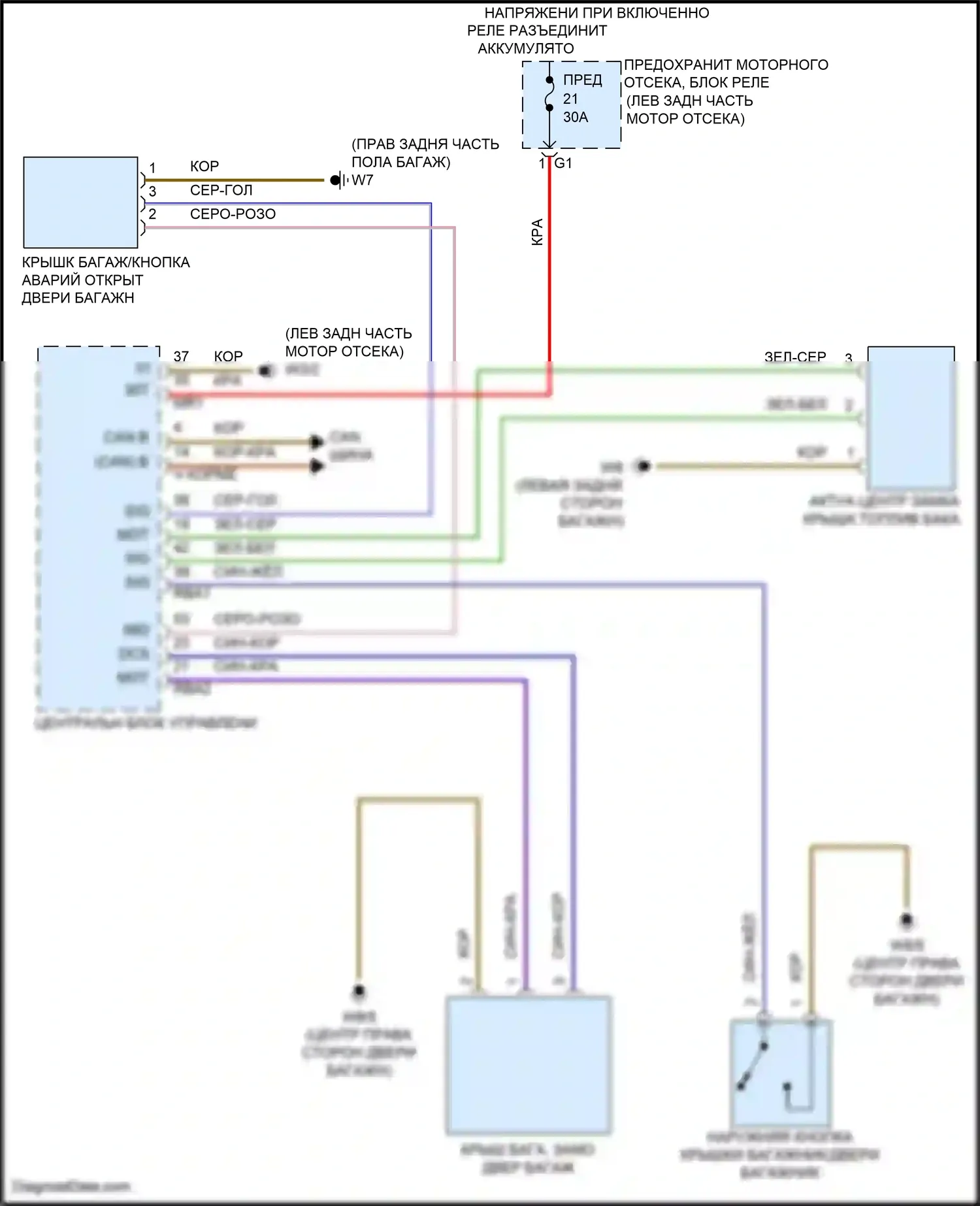 A-класс Mercedes-Benz W177 (2018-2023): Электропривод багажника электросхема 