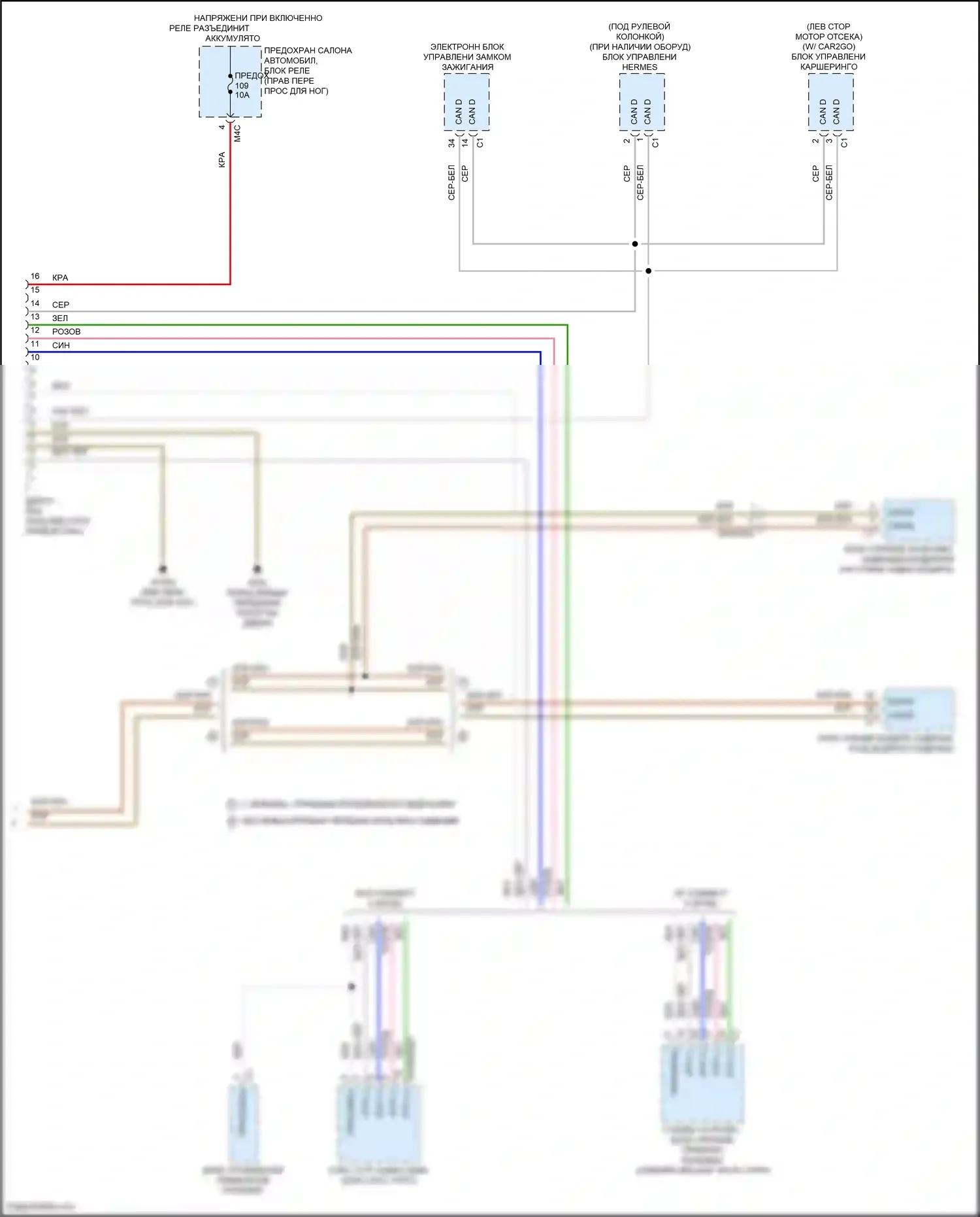 A-класс Mercedes-Benz W177 (2018-2023): Электросхема диагностического разхъема 