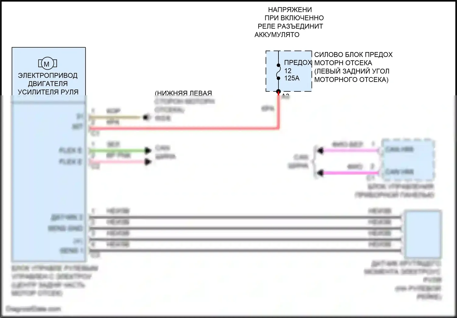 A-класс Mercedes-Benz W177 (2018-2023): Электросхема электроусилителя руля 