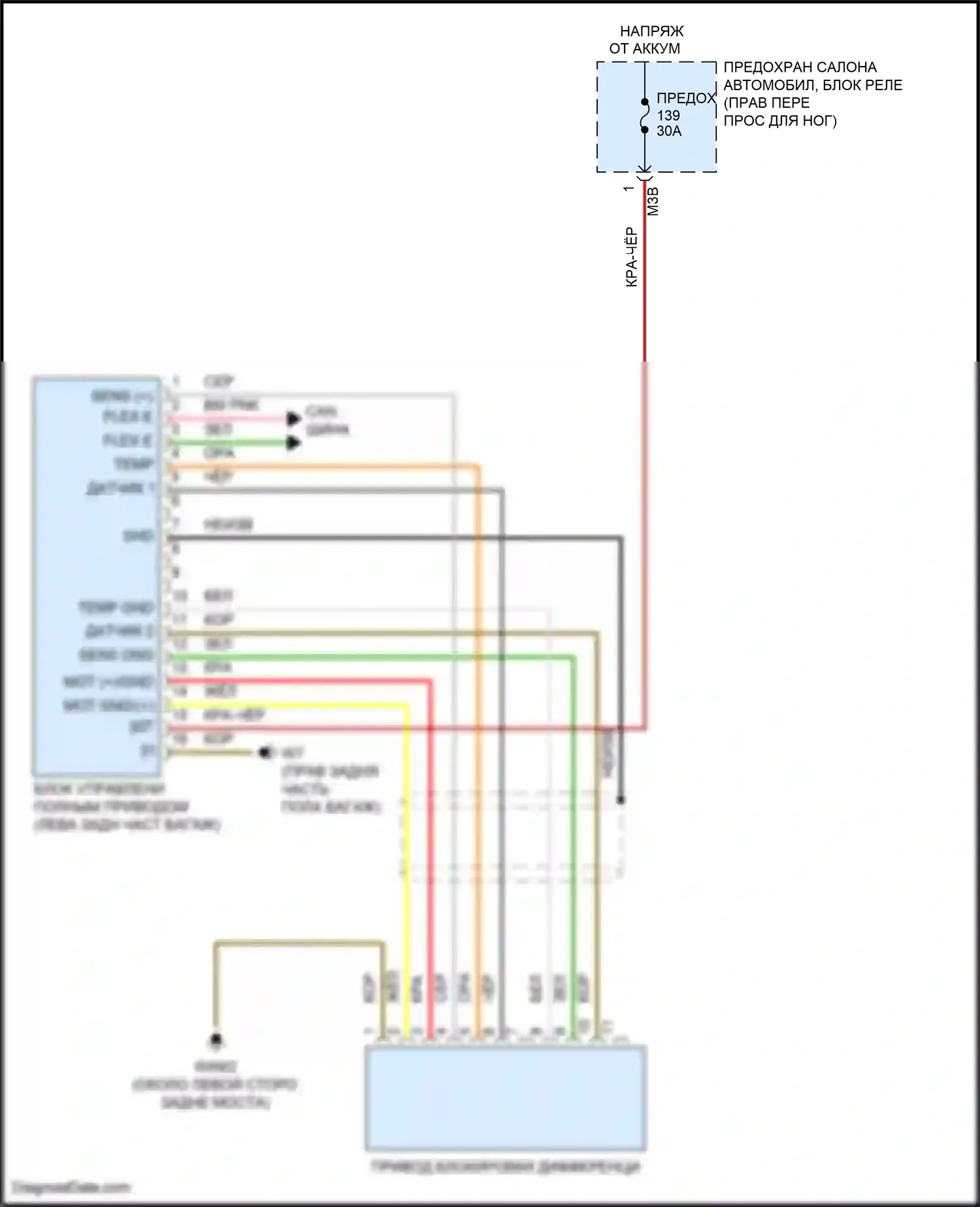 A-класс Mercedes-Benz W177 (2018-2023): Электросхема awd 