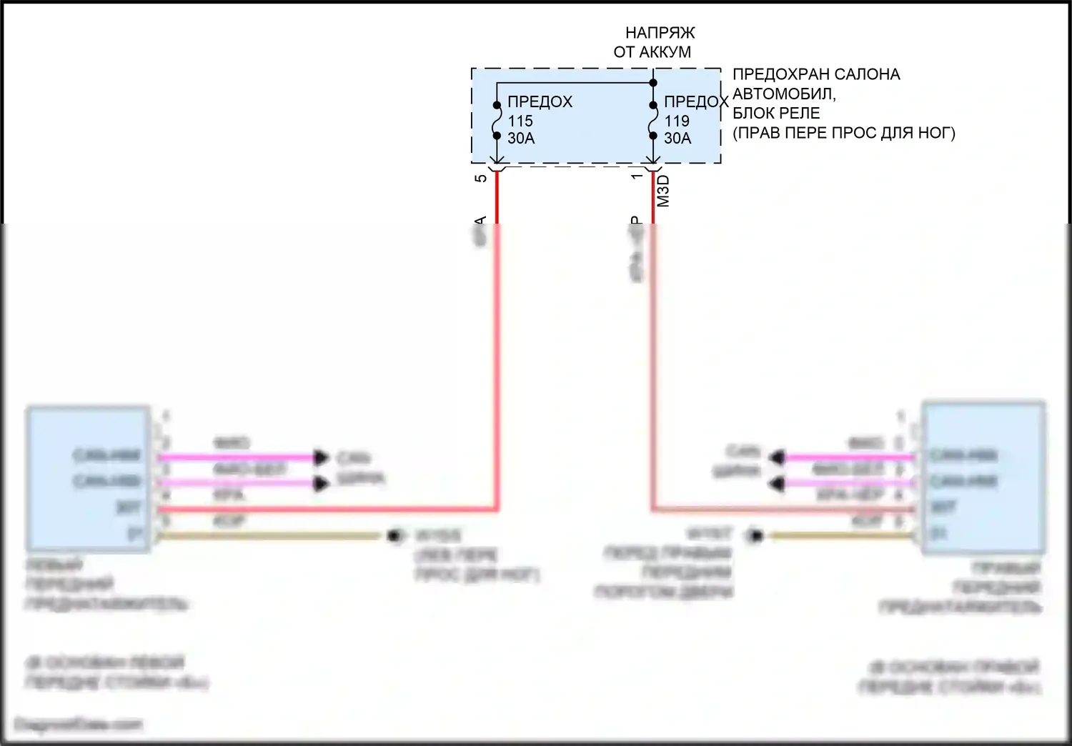 A-класс Mercedes-Benz W177 (2018-2023): Электросхема преднатяжителей ремней безопасности 