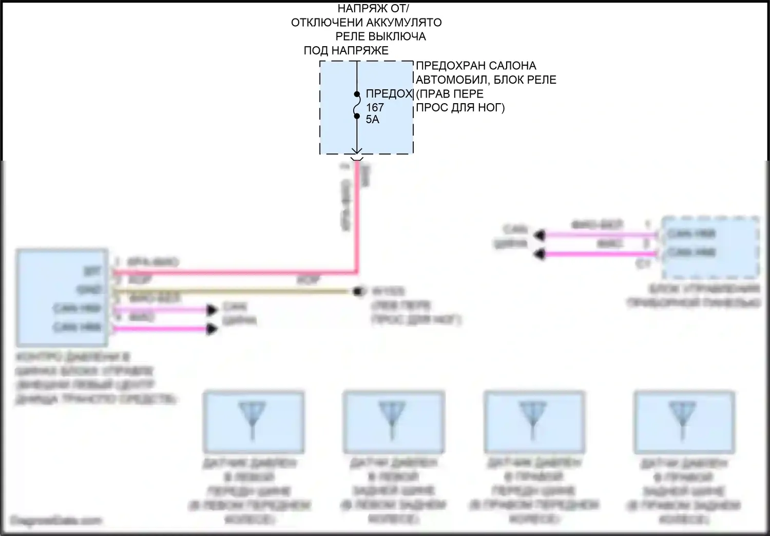 A-класс Mercedes-Benz W177 (2018-2023): Электросхема контроля давления в шинах 