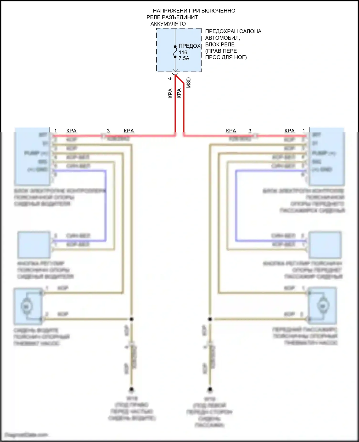 A-класс Mercedes-Benz W177 (2018-2023): Поясничная электросхема 