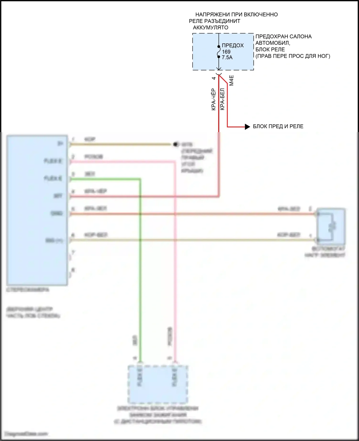 A-класс Mercedes-Benz W177 (2018-2023): Электросхема стерео многофункциональной камеры 