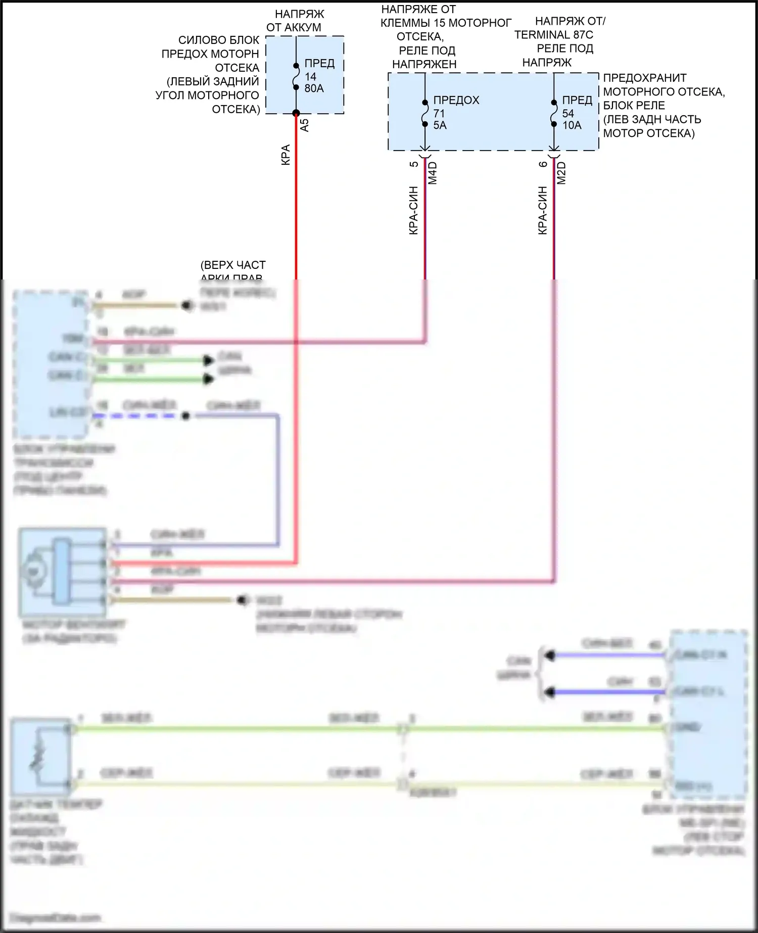 A-класс Mercedes-Benz W177 (2018-2023): Электросхема вентилятора охлаждения 