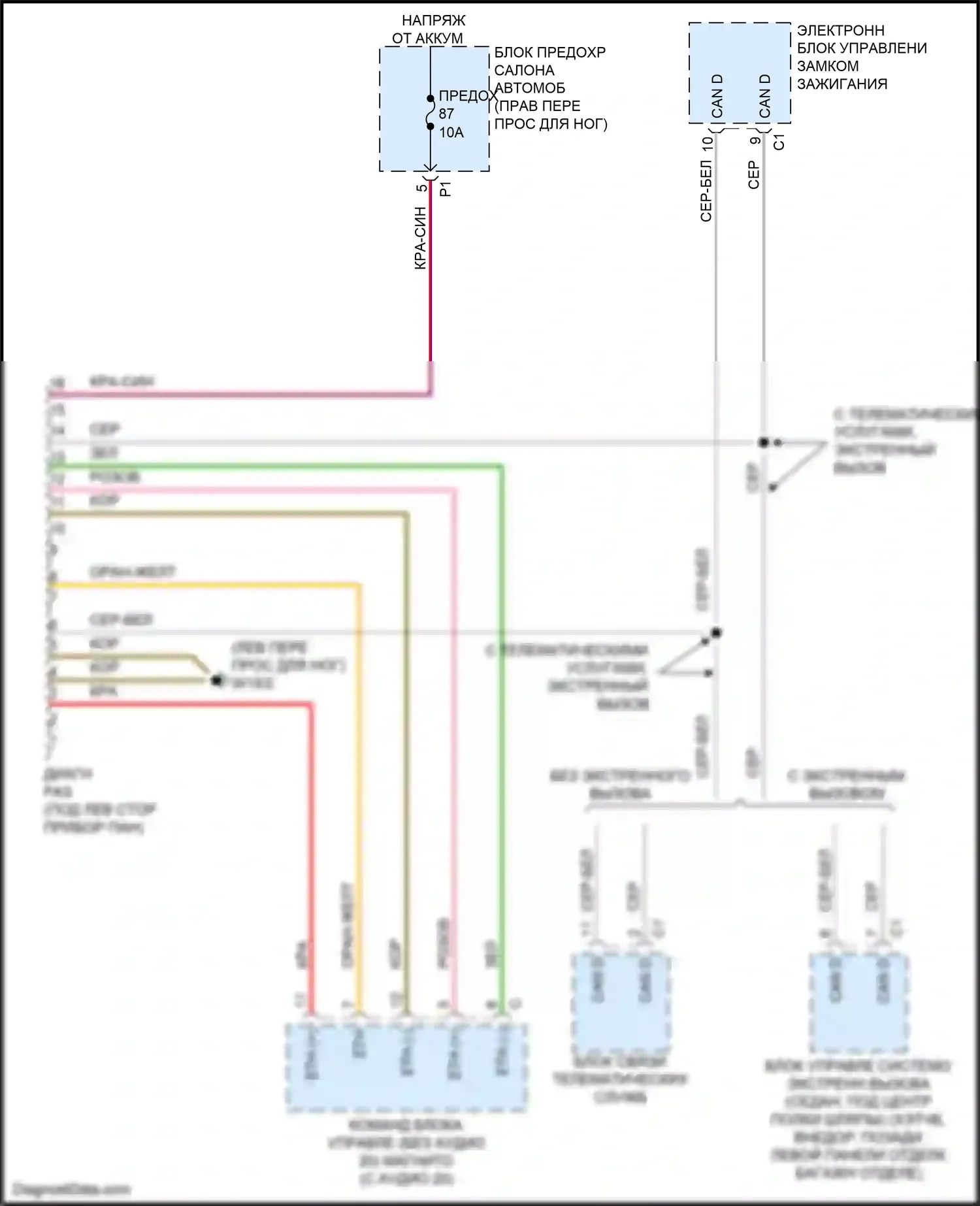 B-класс Mercedes-Benz W246 рестайлинг (2014-2018): Электросхема диагностического разхъема 