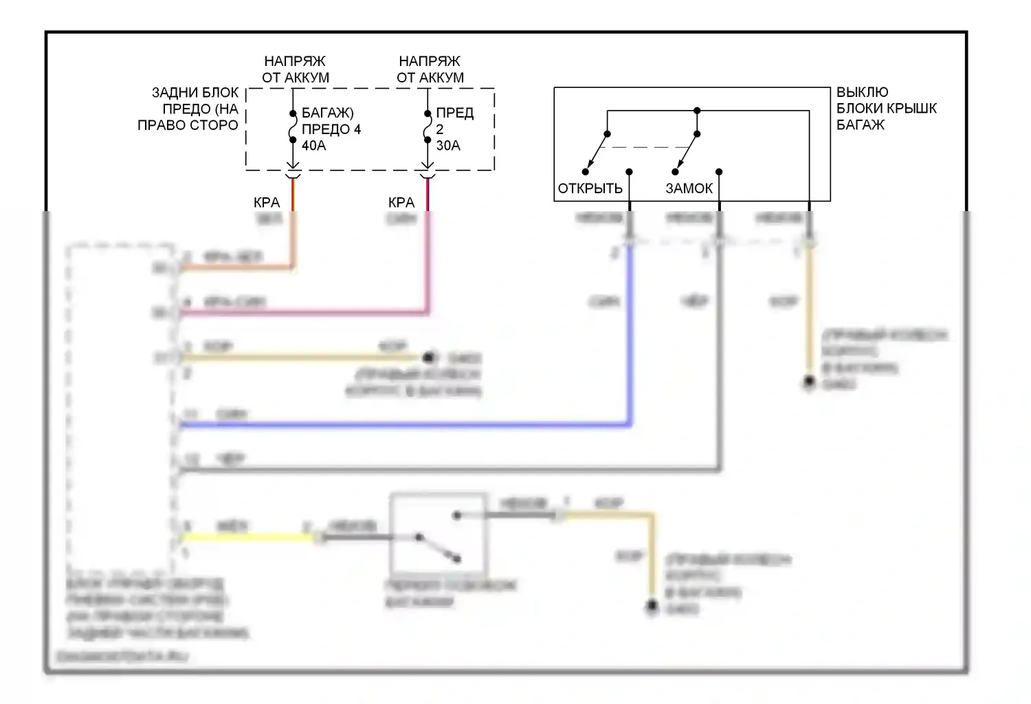 C-класс Mercedes-Benz W202 рестайлинг (1997-2001): Электросхемы багажника, двери багажника, лючка топливного бака 