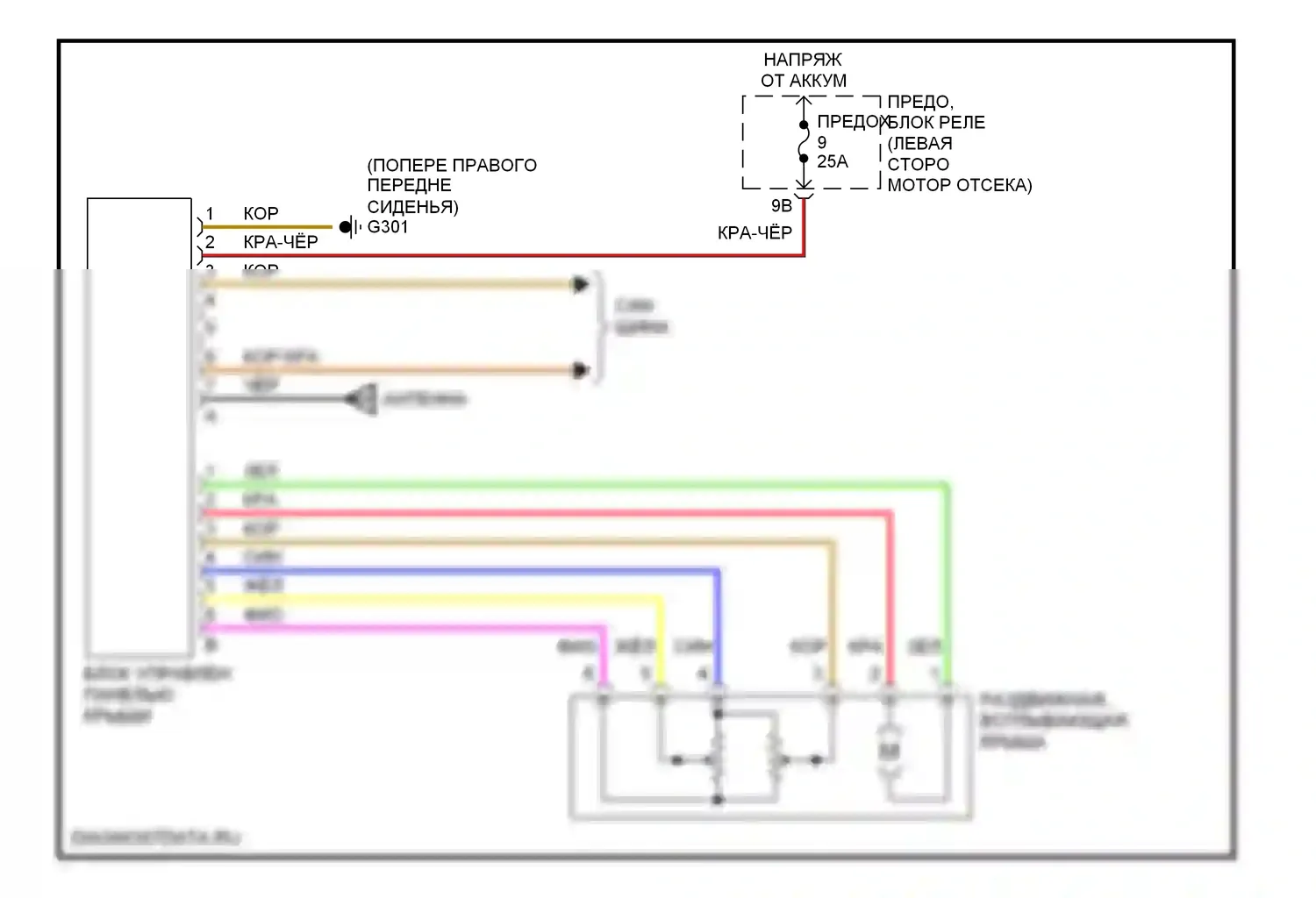 C-класс Mercedes-Benz W202 рестайлинг (1997-2001): Складная крыша/цепи штриховки 