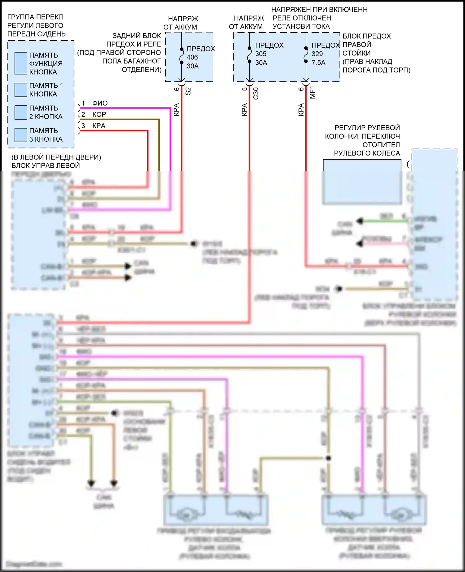 C-класс Mercedes-Benz W205/S205/C205/A205 (2014-2018): Электросхема памяти рулевой колонки 