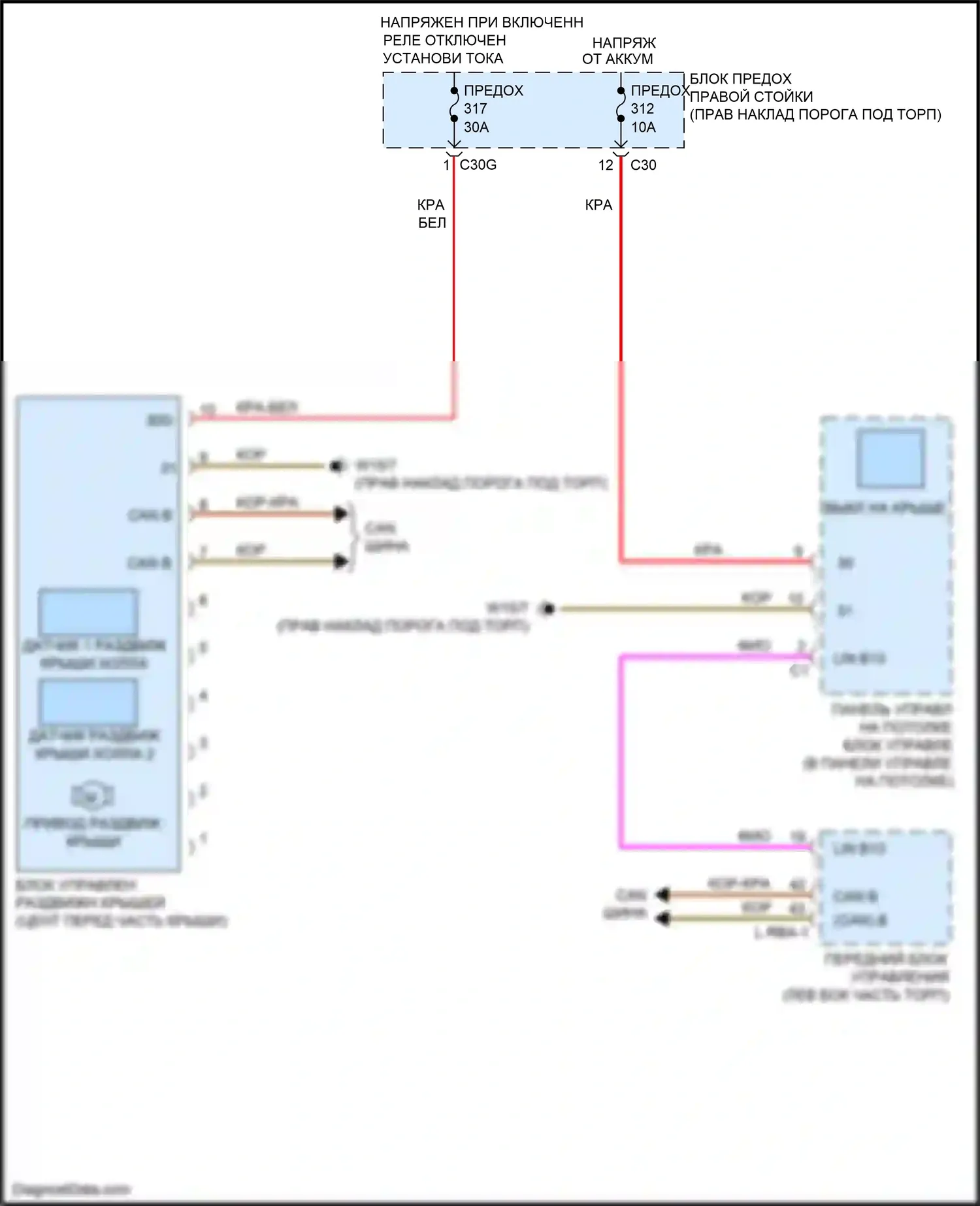 C-класс Mercedes-Benz W205/S205/C205/A205 (2014-2018): Электросхема силовой раздвижной крыши 