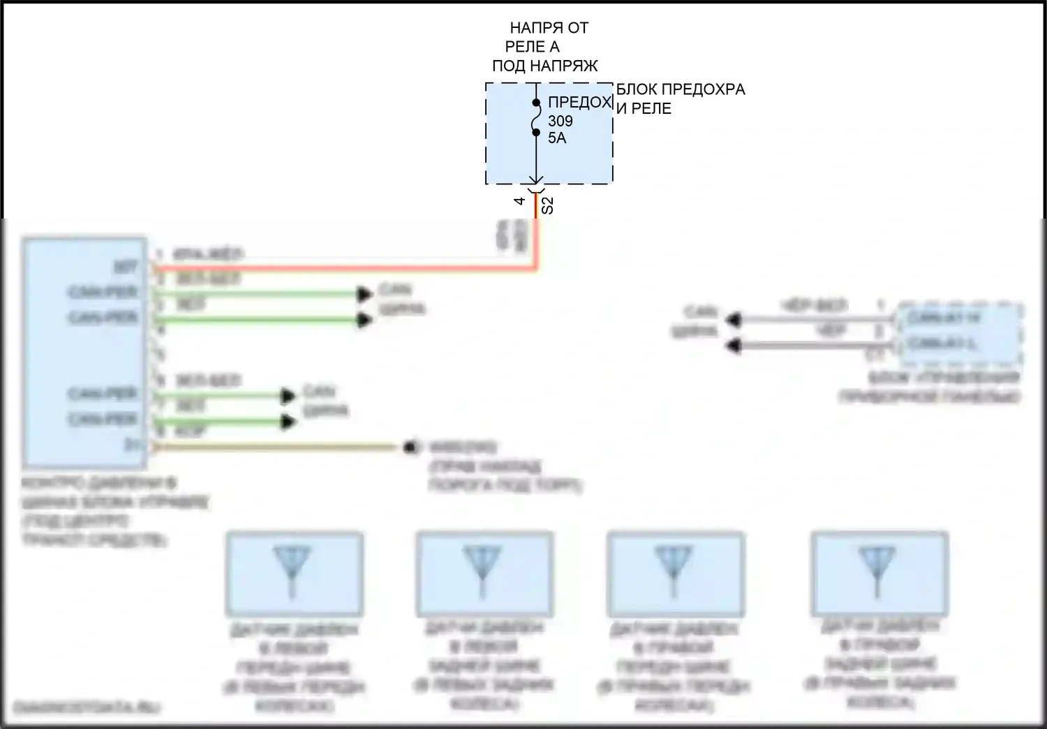 C-класс Mercedes-Benz W206/S206 (2021-2024): Электросхема контроля давления в шинах 