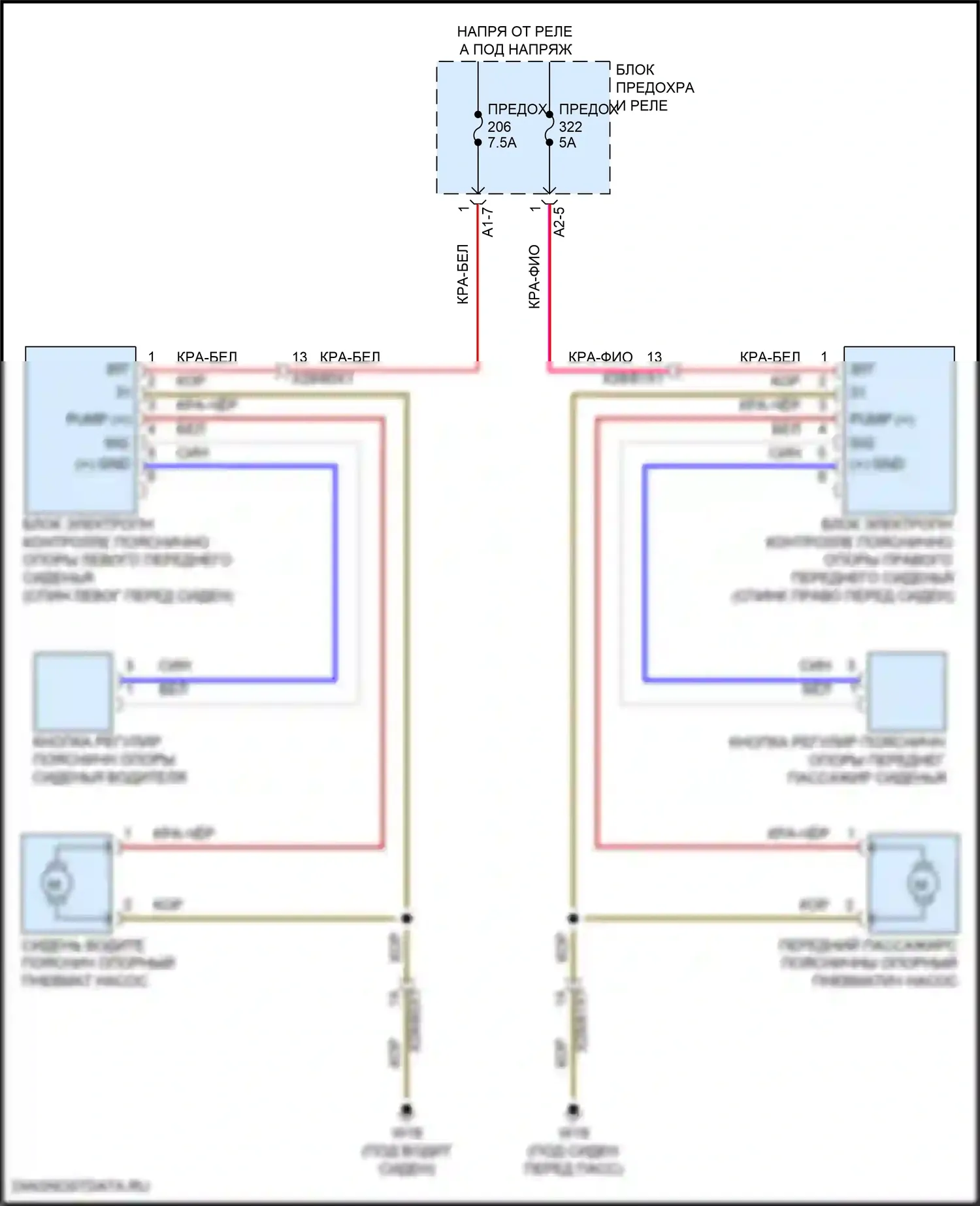 C-класс Mercedes-Benz W206/S206 (2021-2024): Поясничная электросхема 
