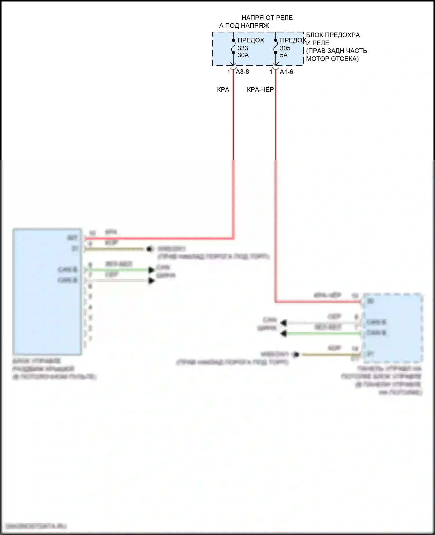 C-класс Mercedes-Benz W206/S206 (2021-2024): Электросхема силовой раздвижной крыши 
