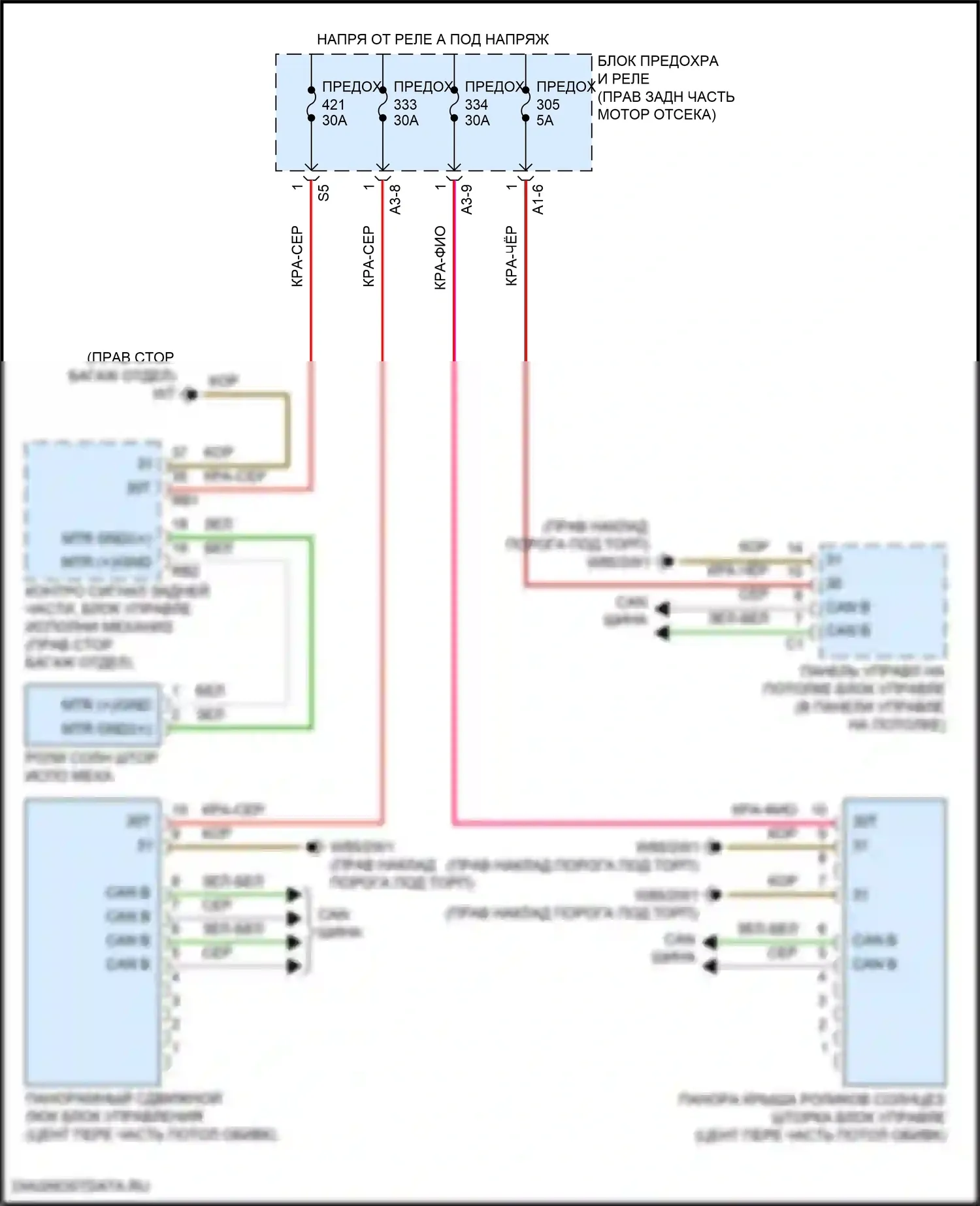 C-класс Mercedes-Benz W206/S206 (2021-2024): Панорамная электросхема крыши 