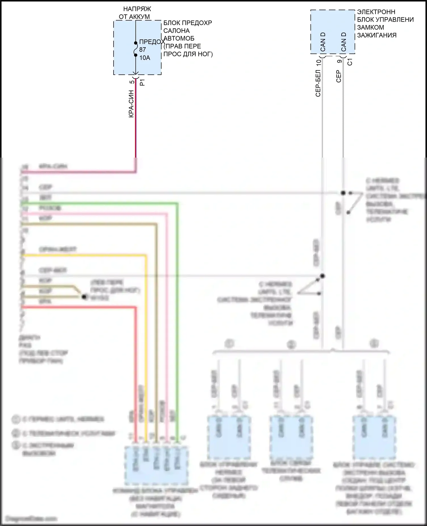 CLA-класс Mercedes-Benz C117/X117 рестайлинг (2016-2019): Электросхема диагностического разхъема 