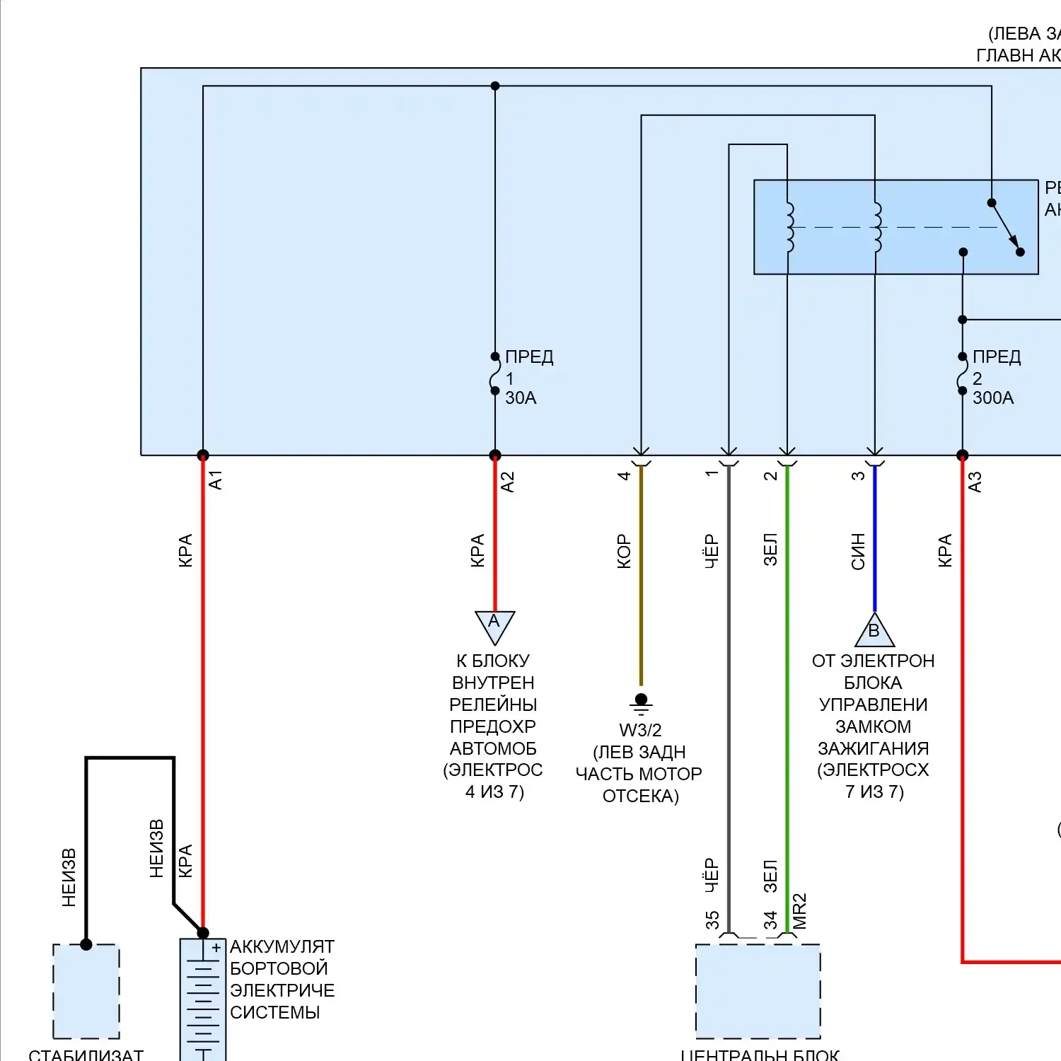 ДЕМО Фрагмент - Электросхема блока предохранителей реле (1 из 7) Электросхема блока предохранителей реле (1 из 7)