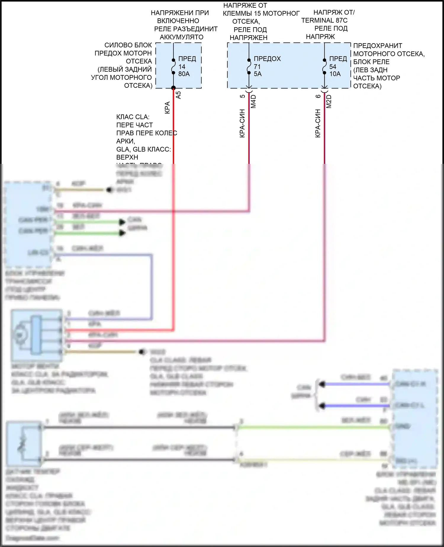 CLA-класс Mercedes-Benz C118 (2019-2023): Электросхема вентилятора охлаждения 