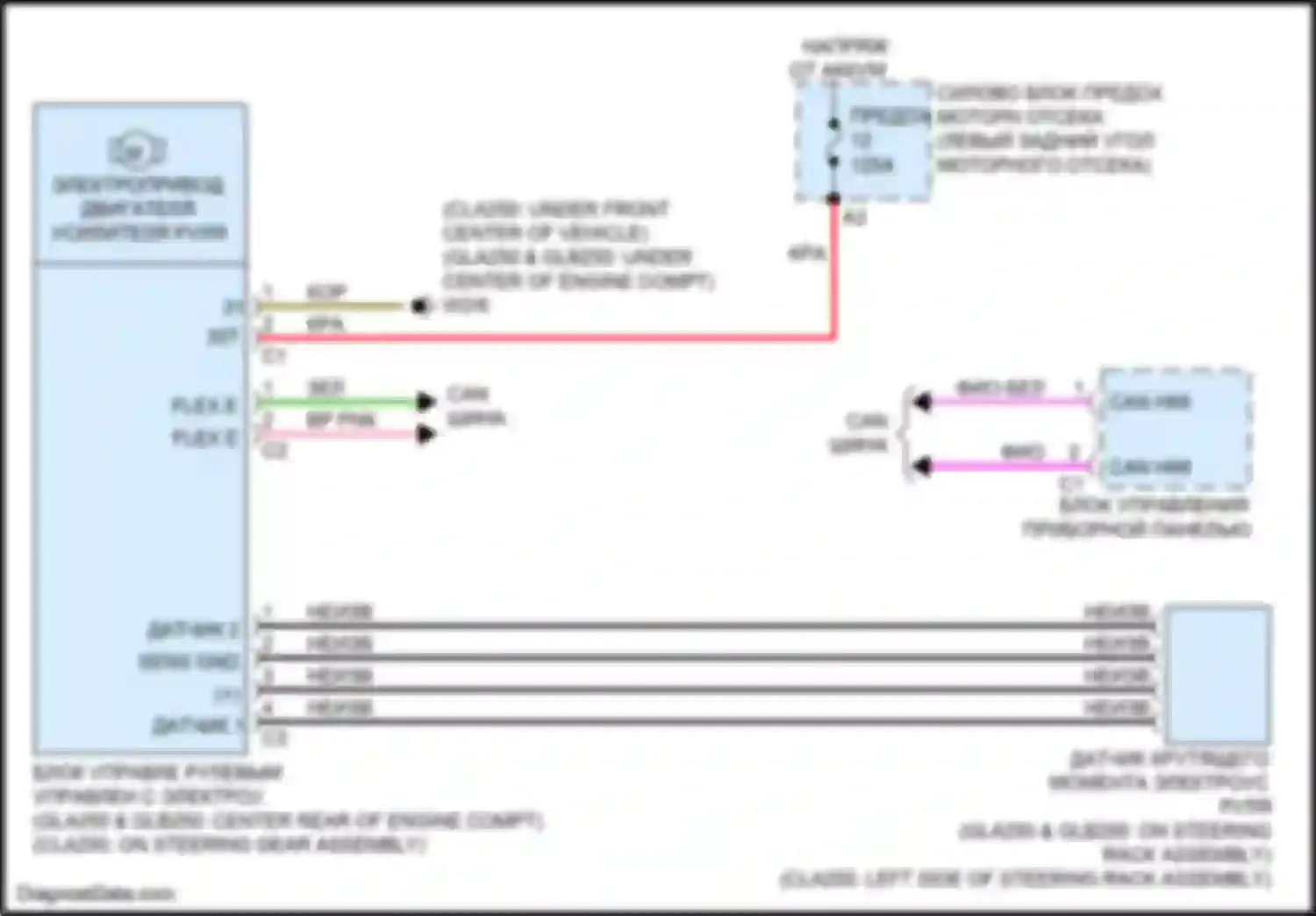 Электросхема подключения силовой блока предохранителей моторного отсека для Mercedes-Benz CLA-класс C118 (2019-2023)