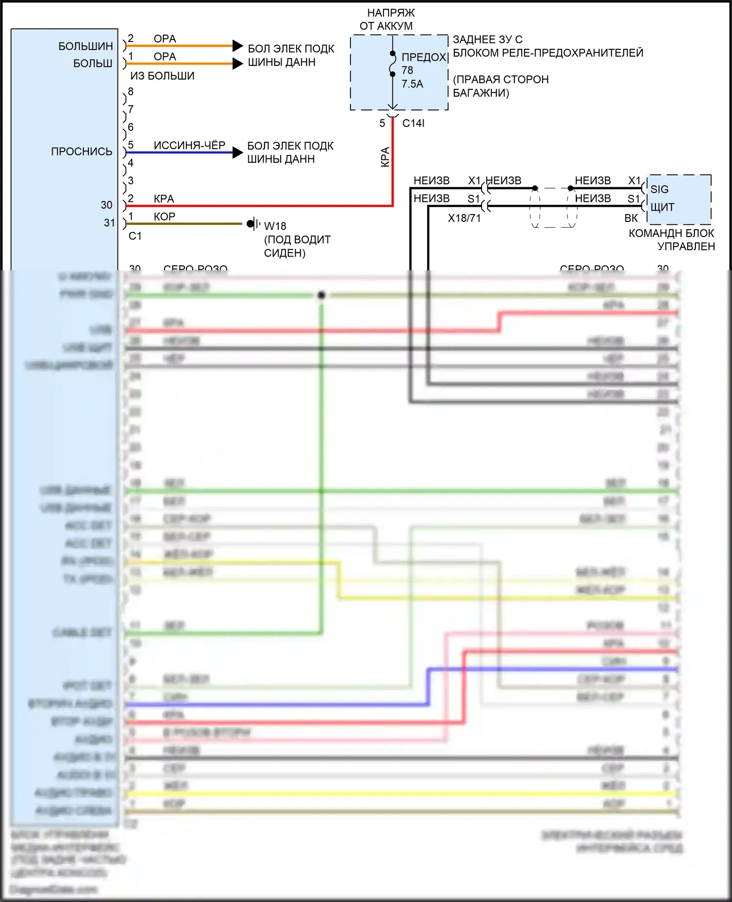 CLS-класс AMG Mercedes-Benz C218/X218 (2010-2014): Электросхема мультимедийного интерфейса 