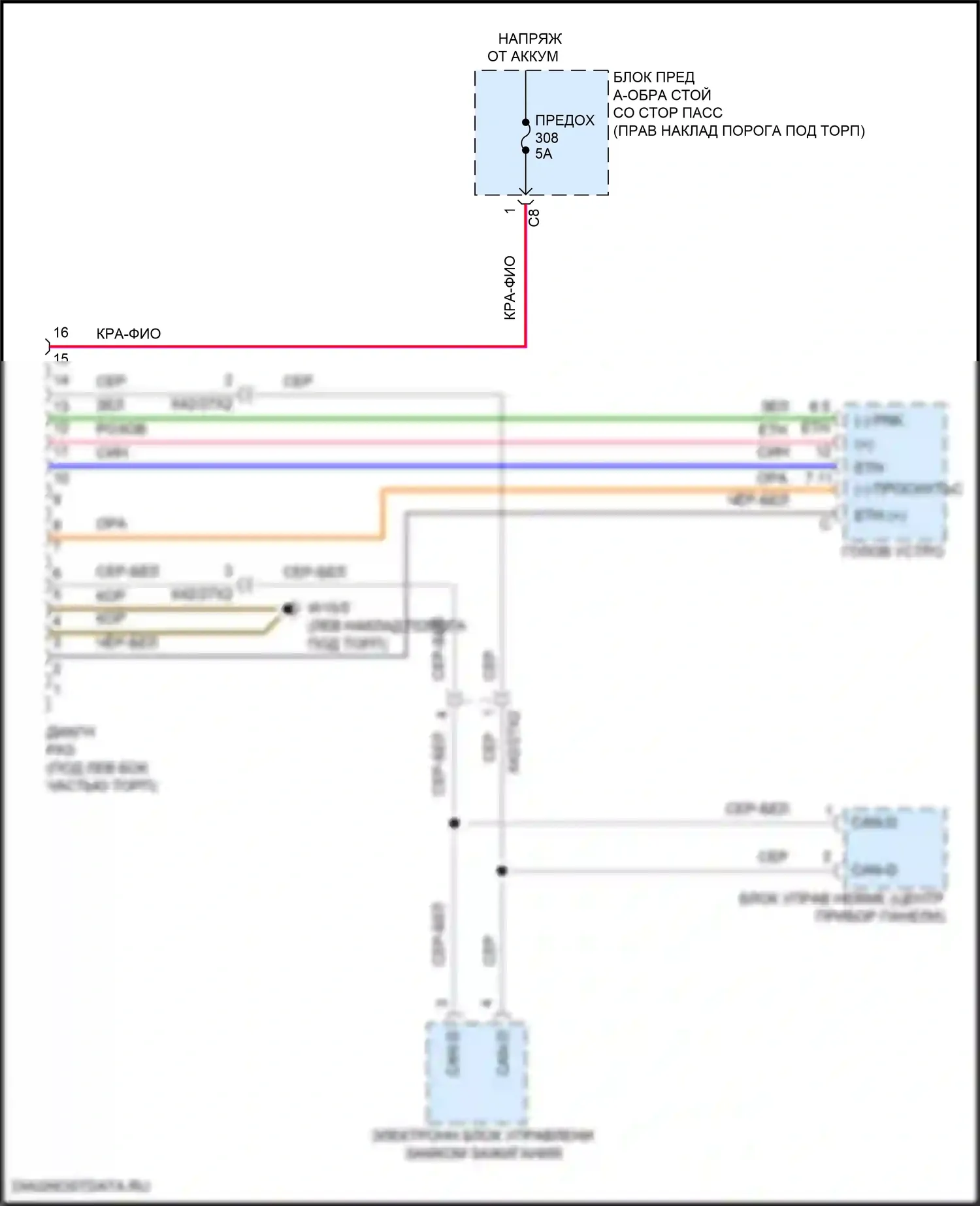 CLS-класс AMG Mercedes-Benz C257 рестайлинг (2021-2024): Электросхема диагностического разхъема 