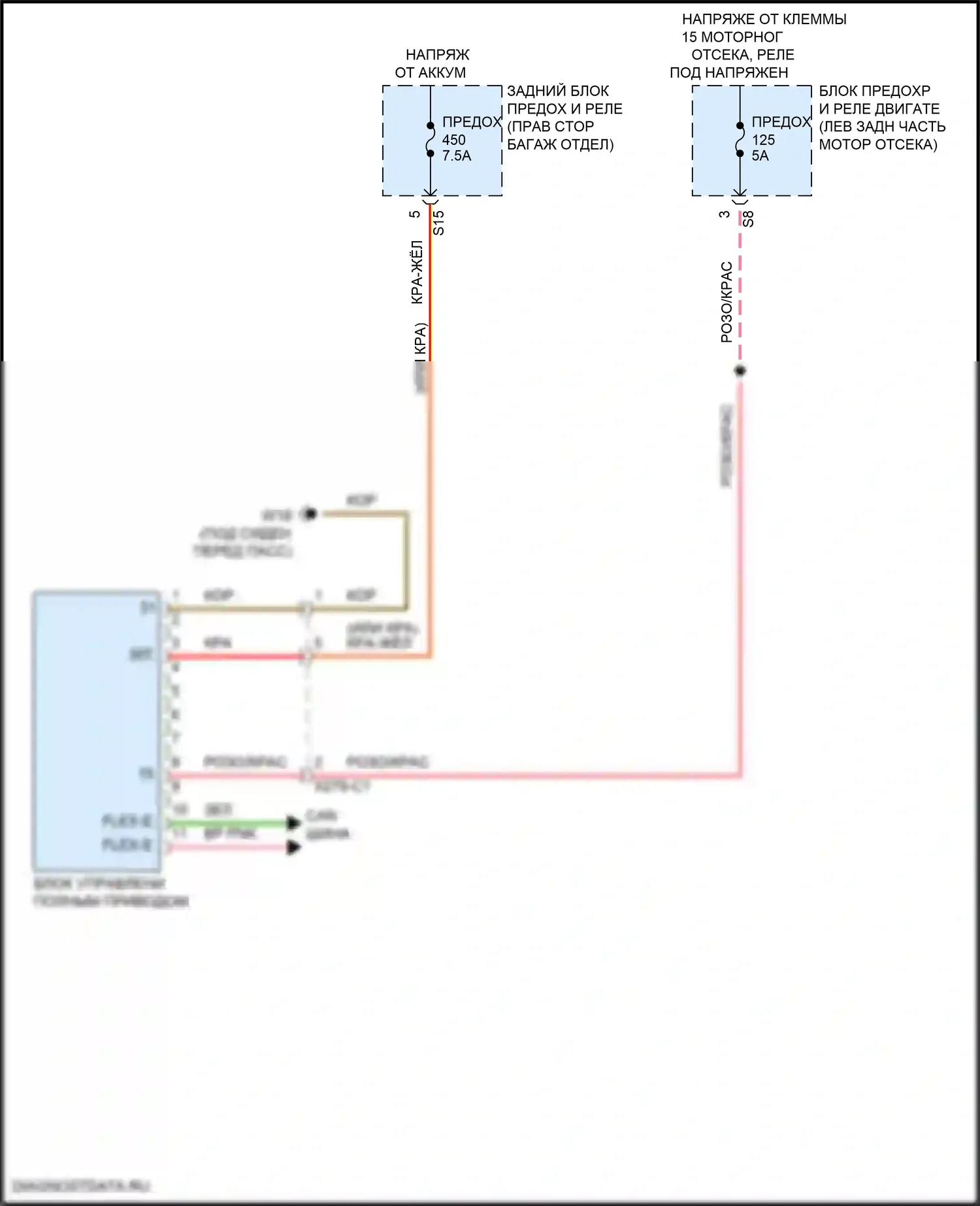 CLS-класс AMG Mercedes-Benz C257 рестайлинг (2021-2024): Электросхема awd 