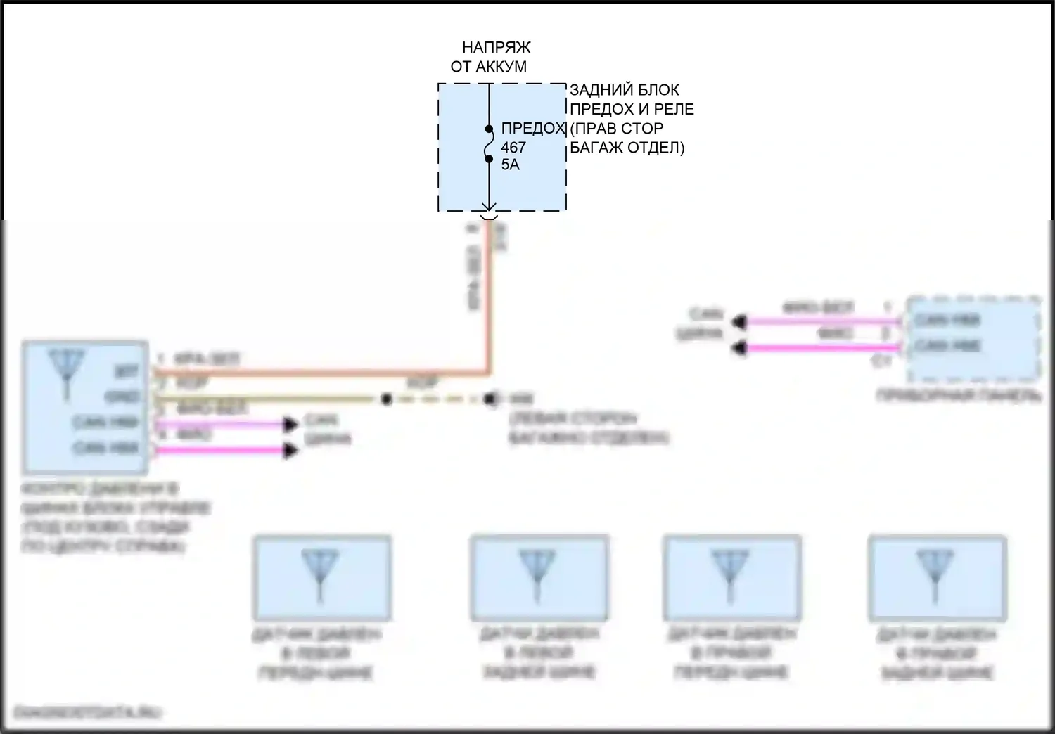 CLS-класс AMG Mercedes-Benz C257 рестайлинг (2021-2024): Электросхема контроля давления в шинах 
