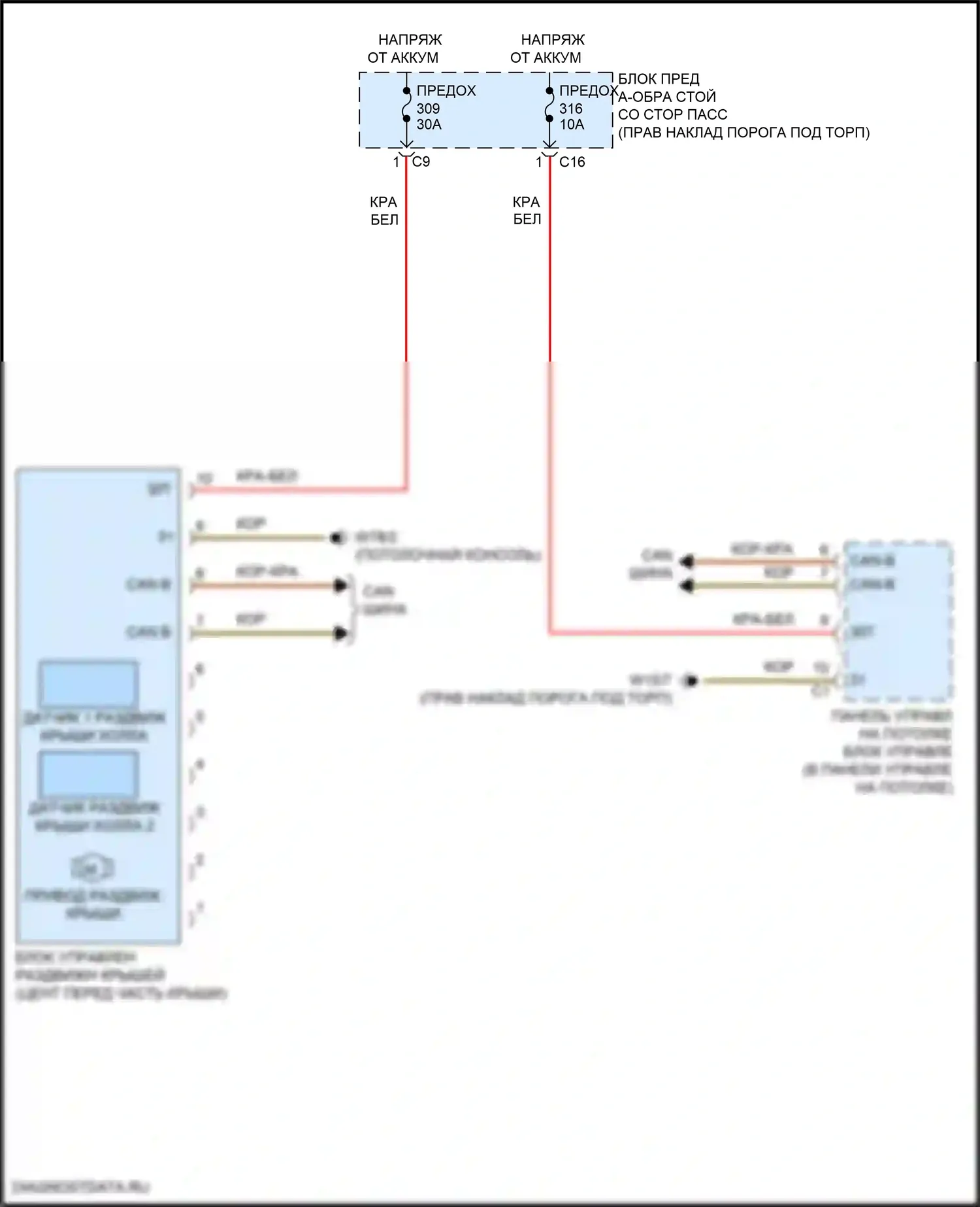 CLS-класс AMG Mercedes-Benz C257 рестайлинг (2021-2024): Электросхема складной крыши/люка 