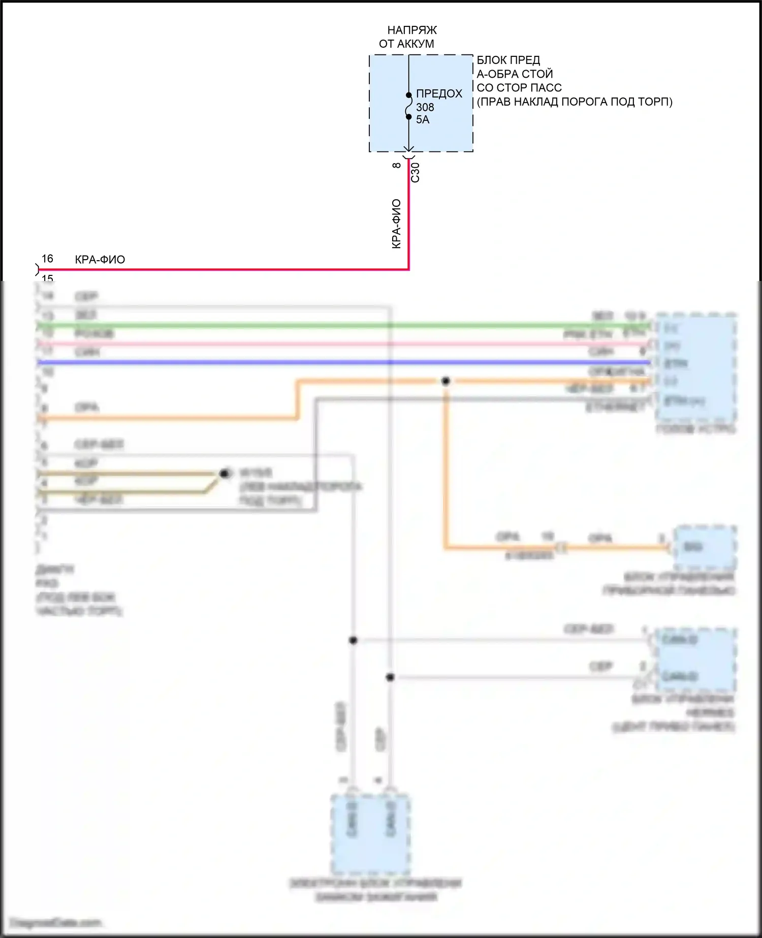 CLS-класс Mercedes-Benz C257 рестайлинг (2021-2024): Электросхема диагностического разхъема 