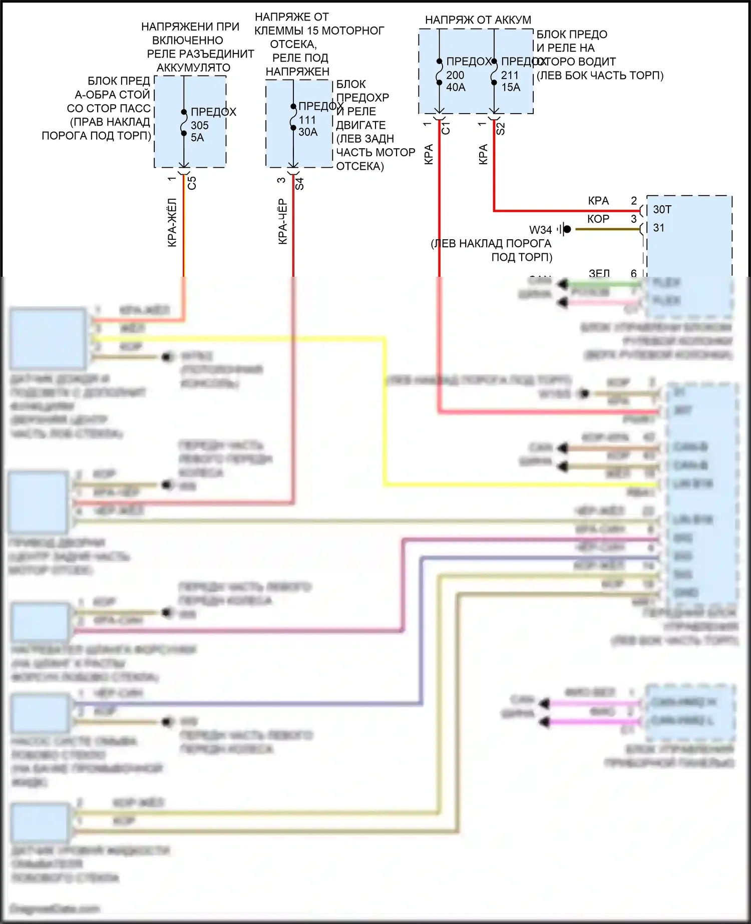 CLS-класс Mercedes-Benz C257 рестайлинг (2021-2024): Дворники и омыватели электросхема 