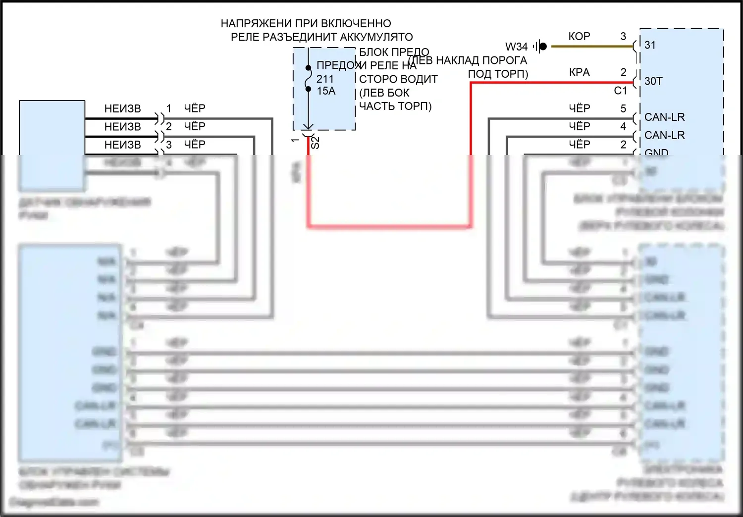 CLS-класс Mercedes-Benz C257 рестайлинг (2021-2024): Электросхема датчиков касания рулевого колеса 