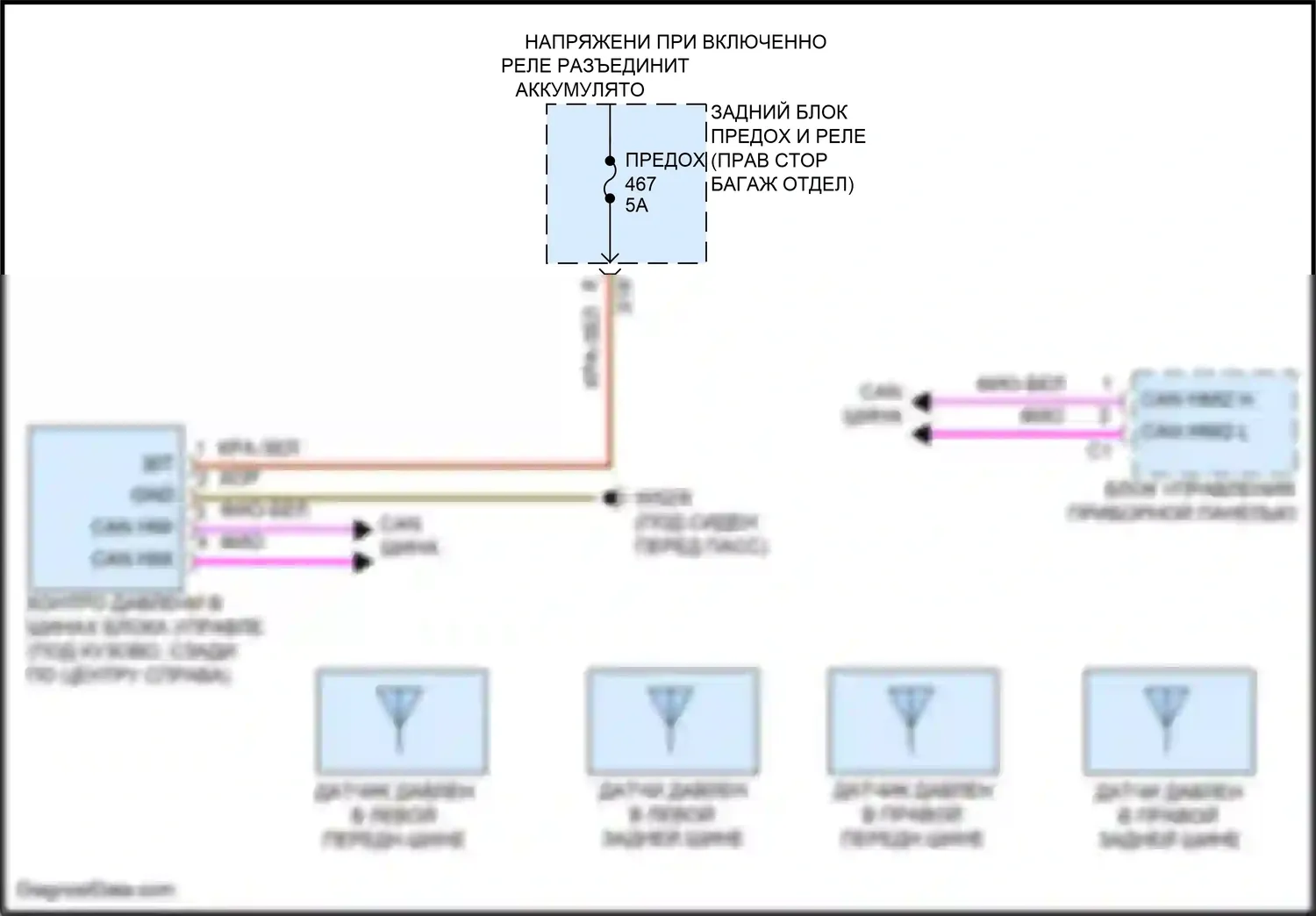 CLS-класс Mercedes-Benz C257 рестайлинг (2021-2024): Электросхема контроля давления в шинах 