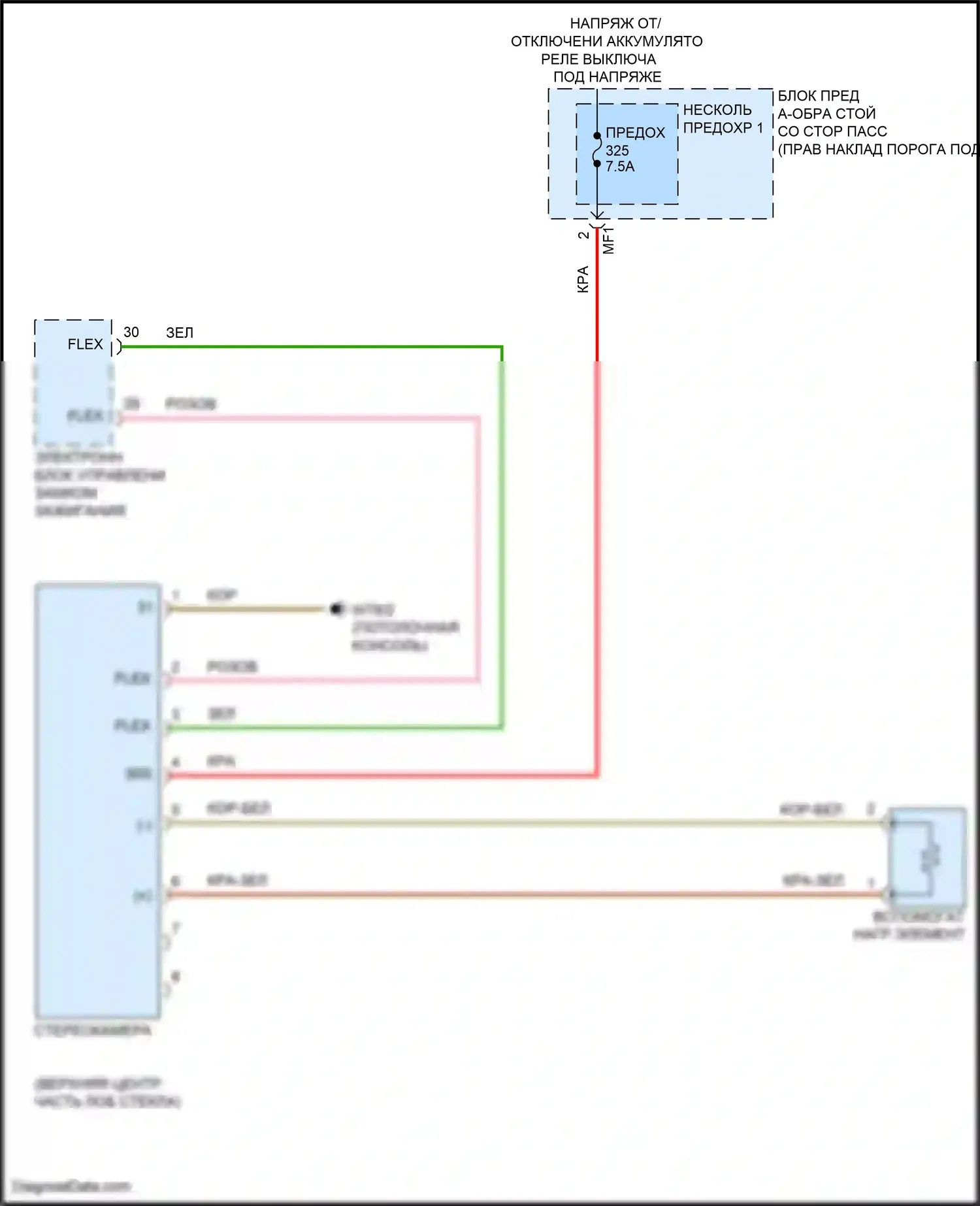 CLS-класс Mercedes-Benz C257 рестайлинг (2021-2024): Электросхема стерео многофункциональной камеры 