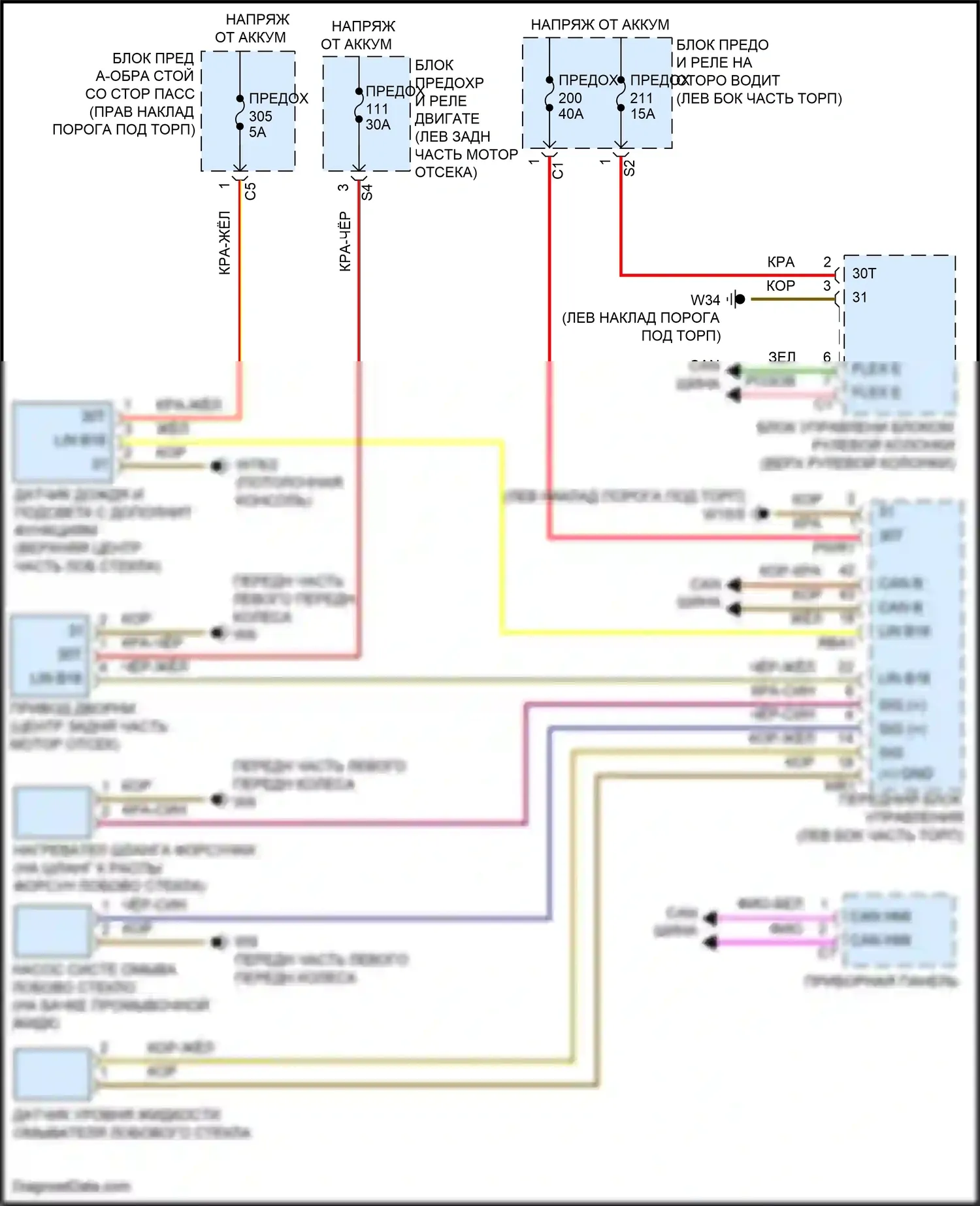 CLS-класс Mercedes-Benz C257 (2017-2021): Дворники и омыватели электросхема 