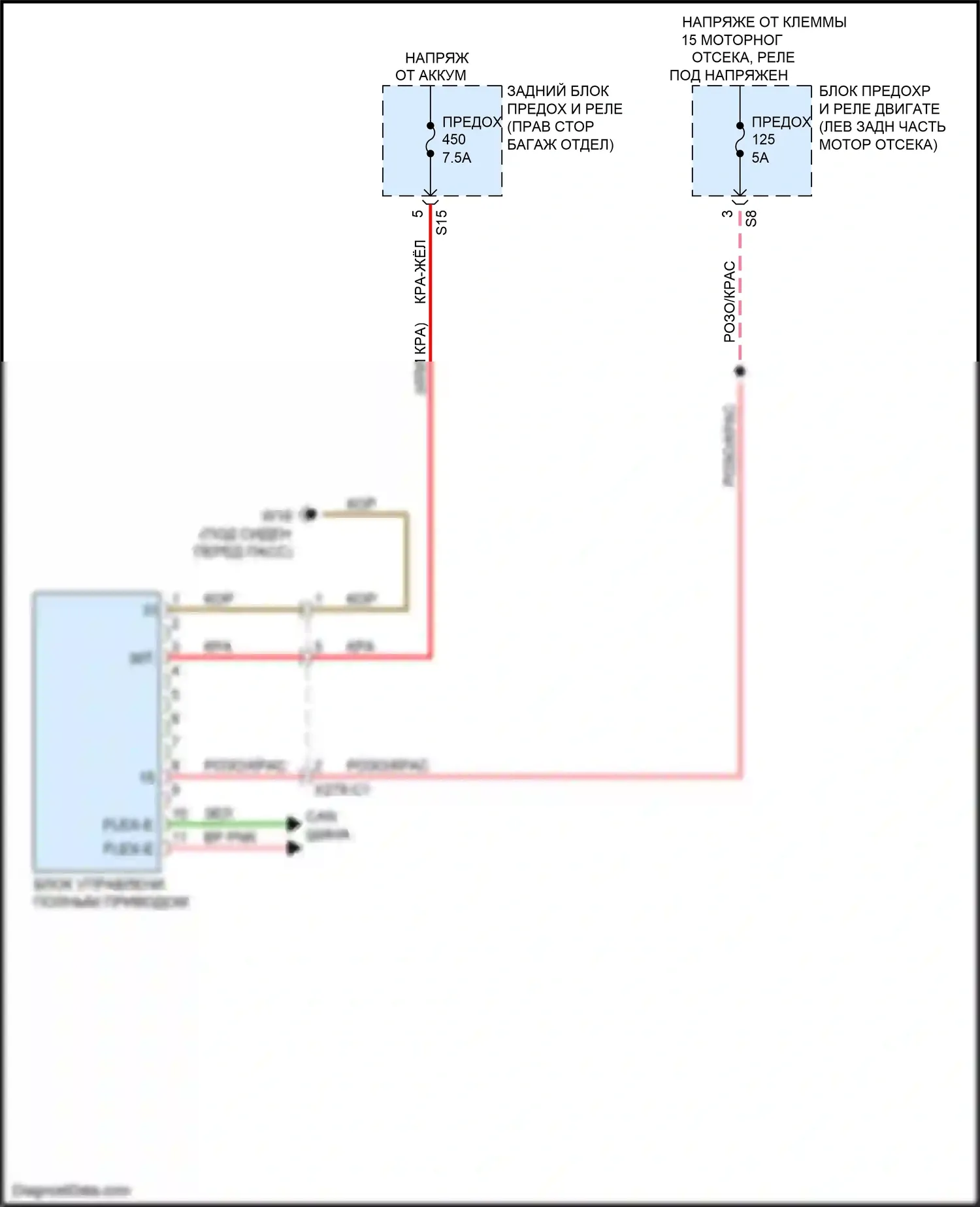CLS-класс Mercedes-Benz C257 (2017-2021): Электросхема awd 