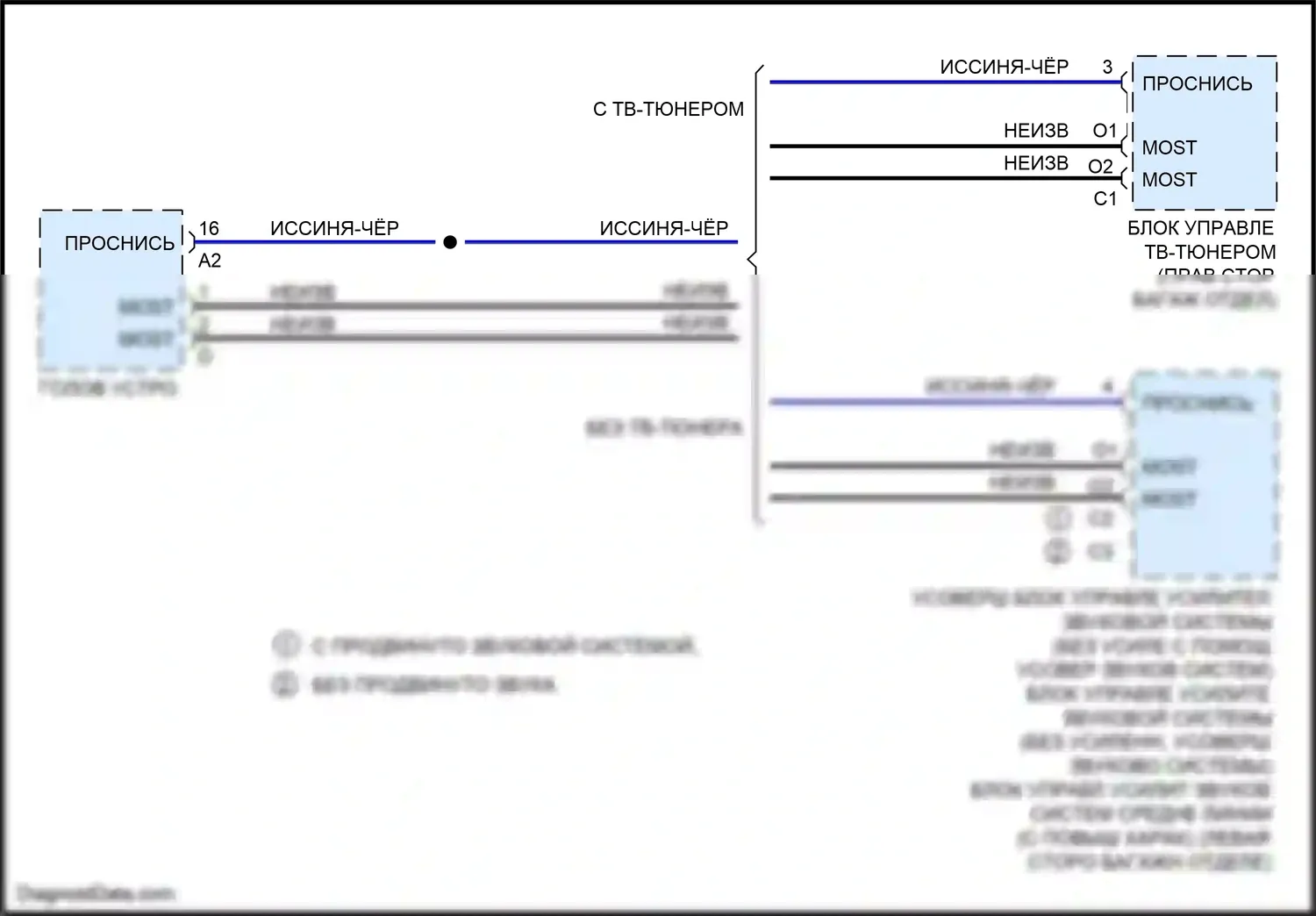 CLS-класс Mercedes-Benz C257 (2017-2021): Большинство электросхем подключения шины данных 
