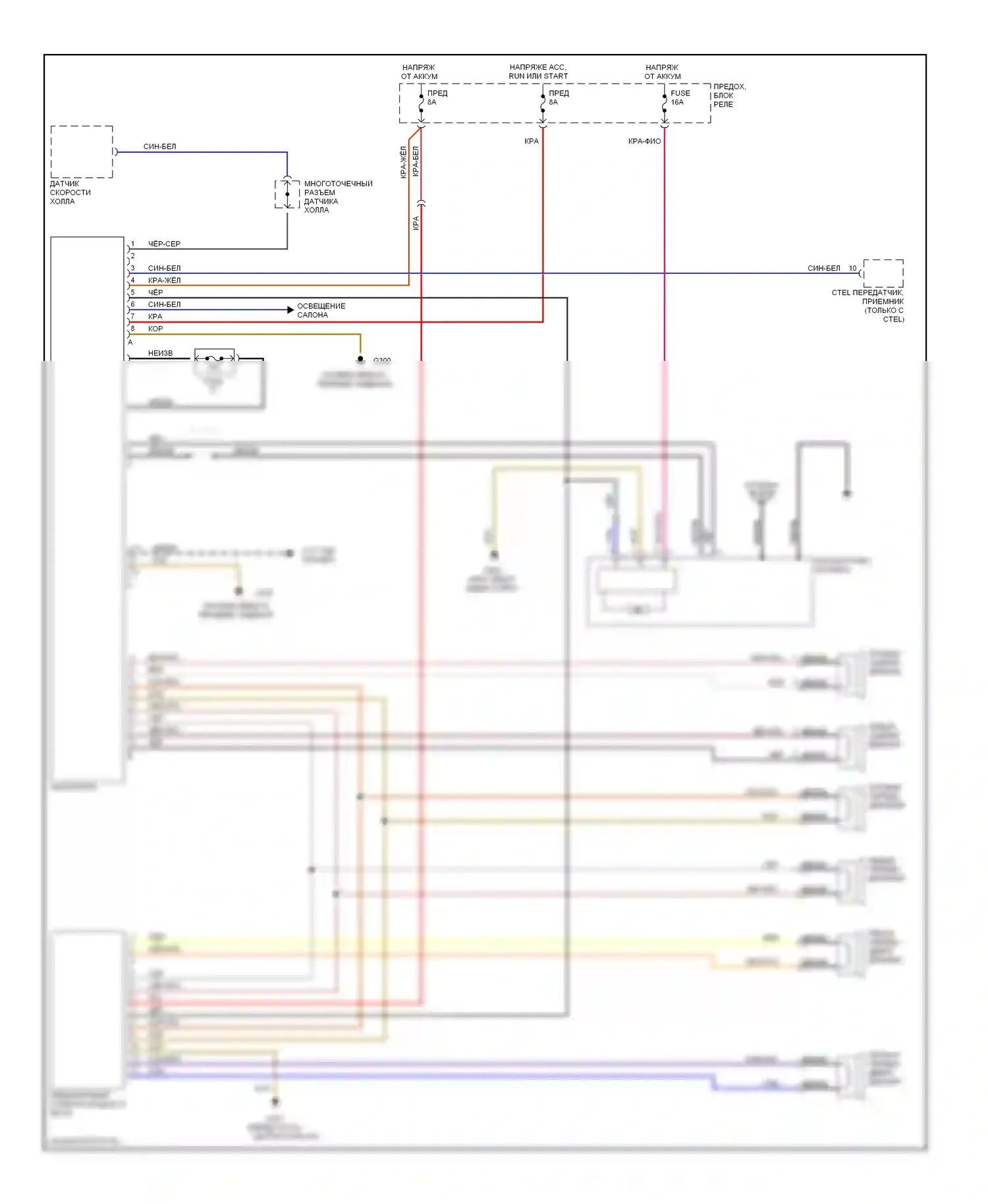 E-класс Mercedes-Benz W124/S124/C124/A124 (1992-1997): Магнитола- электросхемы, стандартный звук 