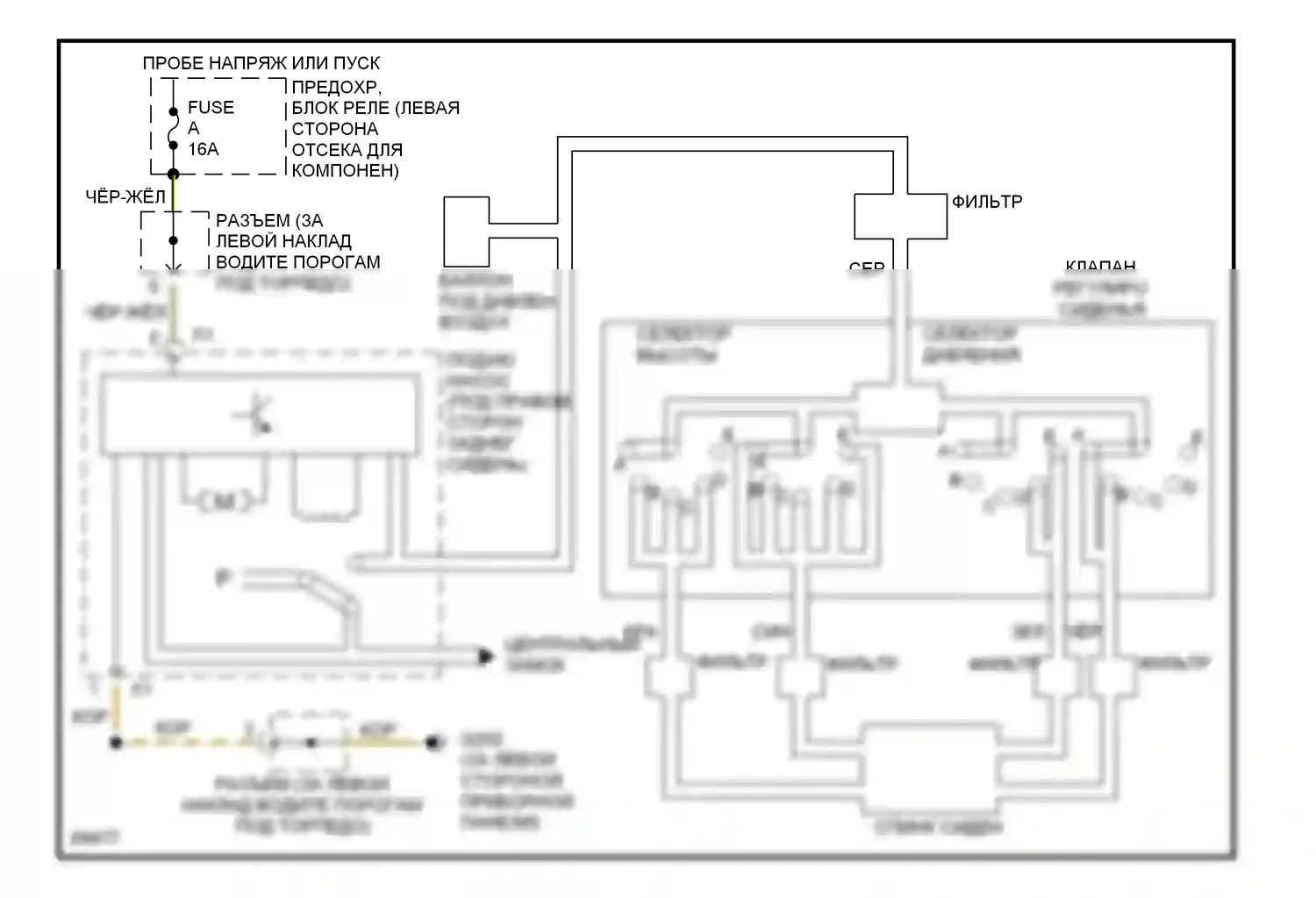 E-класс Mercedes-Benz W124/S124/C124/A124 (1992-1997): Ортопедические сиденья 