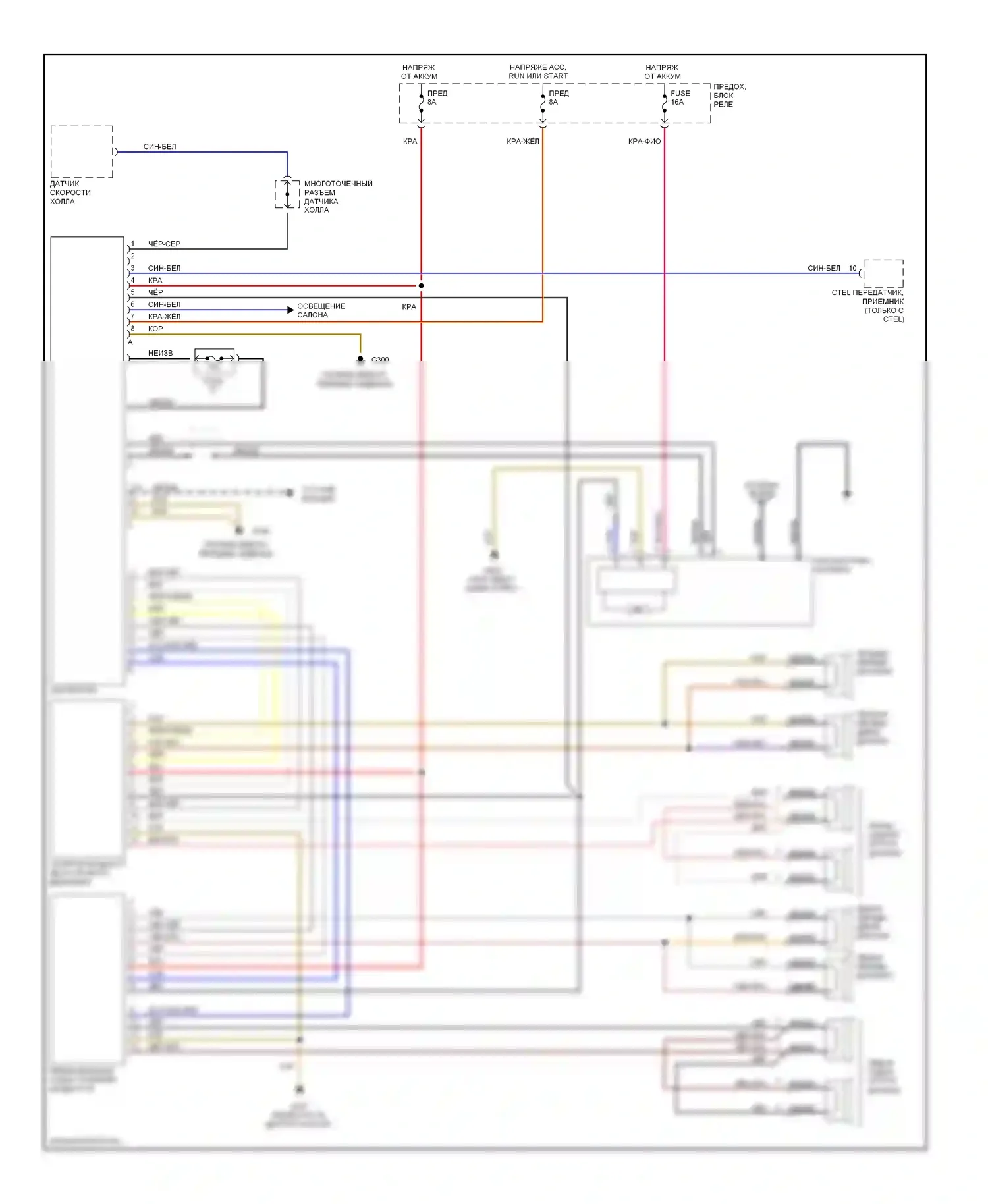 E-класс AMG Mercedes-Benz W124/S124/C124/A124 (1994-1996): Магнитола- электросхемы, высокопроизводительный звук 