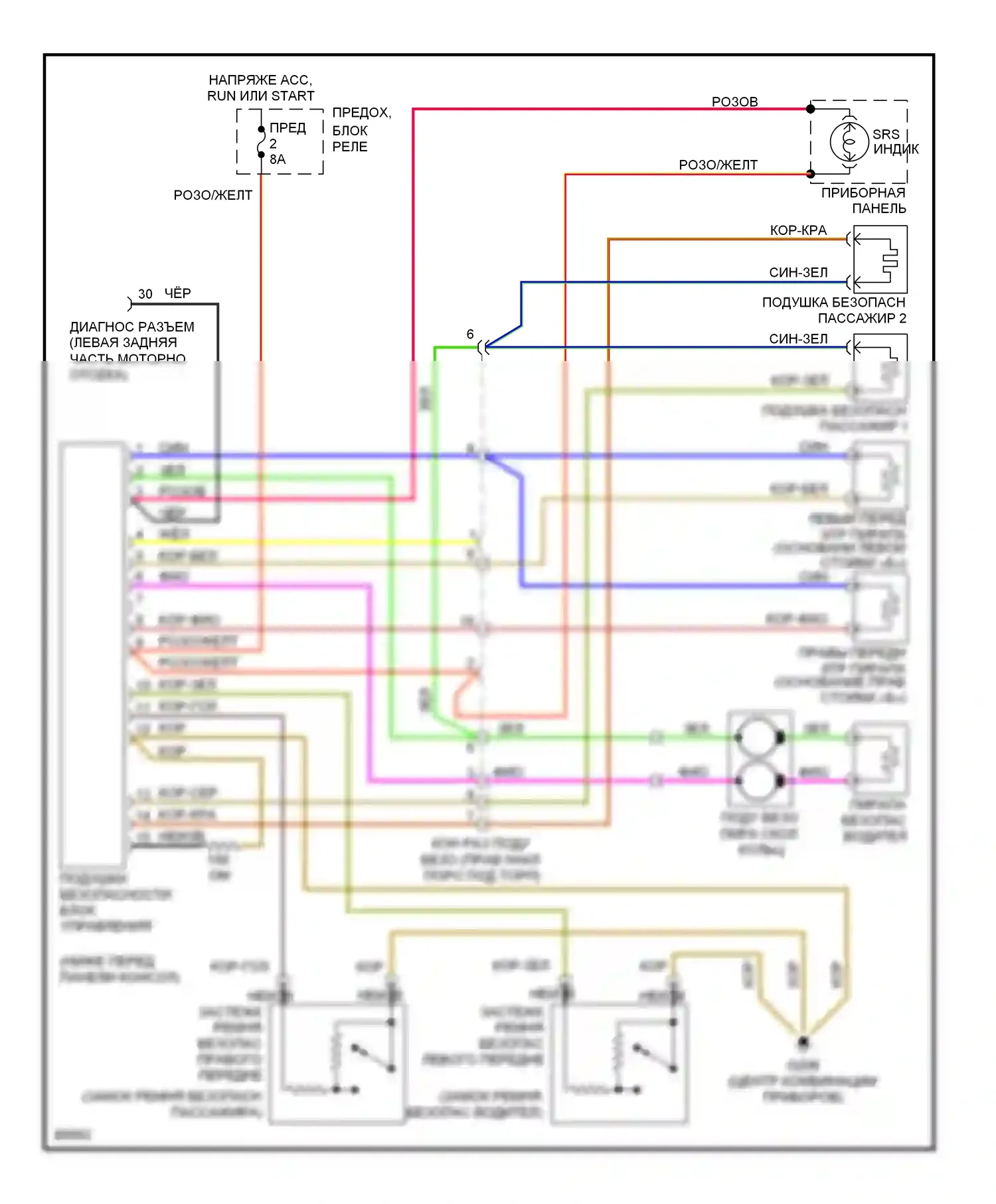 E-класс AMG Mercedes-Benz W124/S124/C124/A124 (1994-1996): Электросхема подушек безопасности 