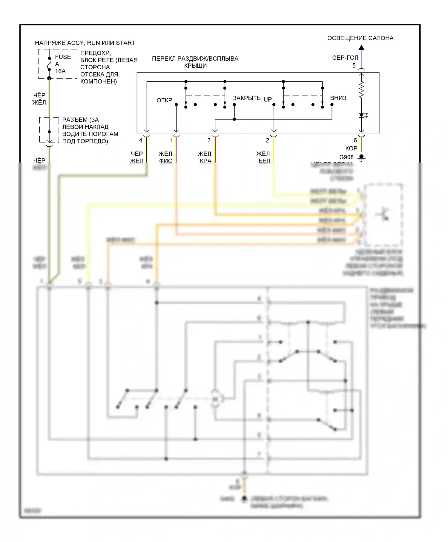 E-класс AMG Mercedes-Benz W124/S124/C124/A124 (1994-1996): Электросхема люка 