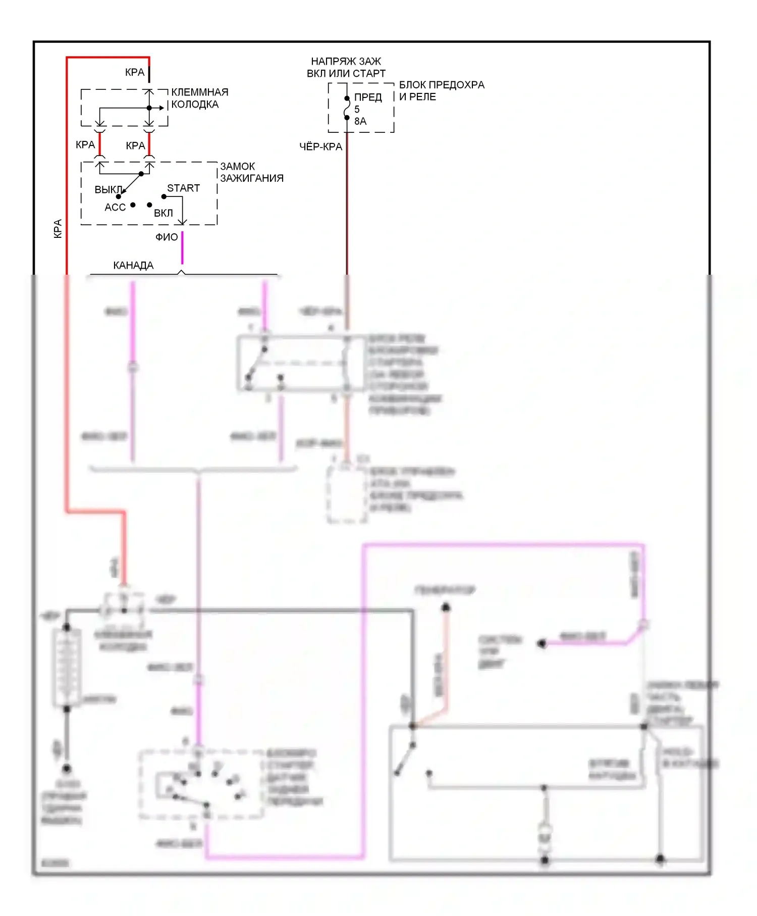 E-класс AMG Mercedes-Benz W124/S124/C124/A124 (1994-1996): Электросхема стартера 