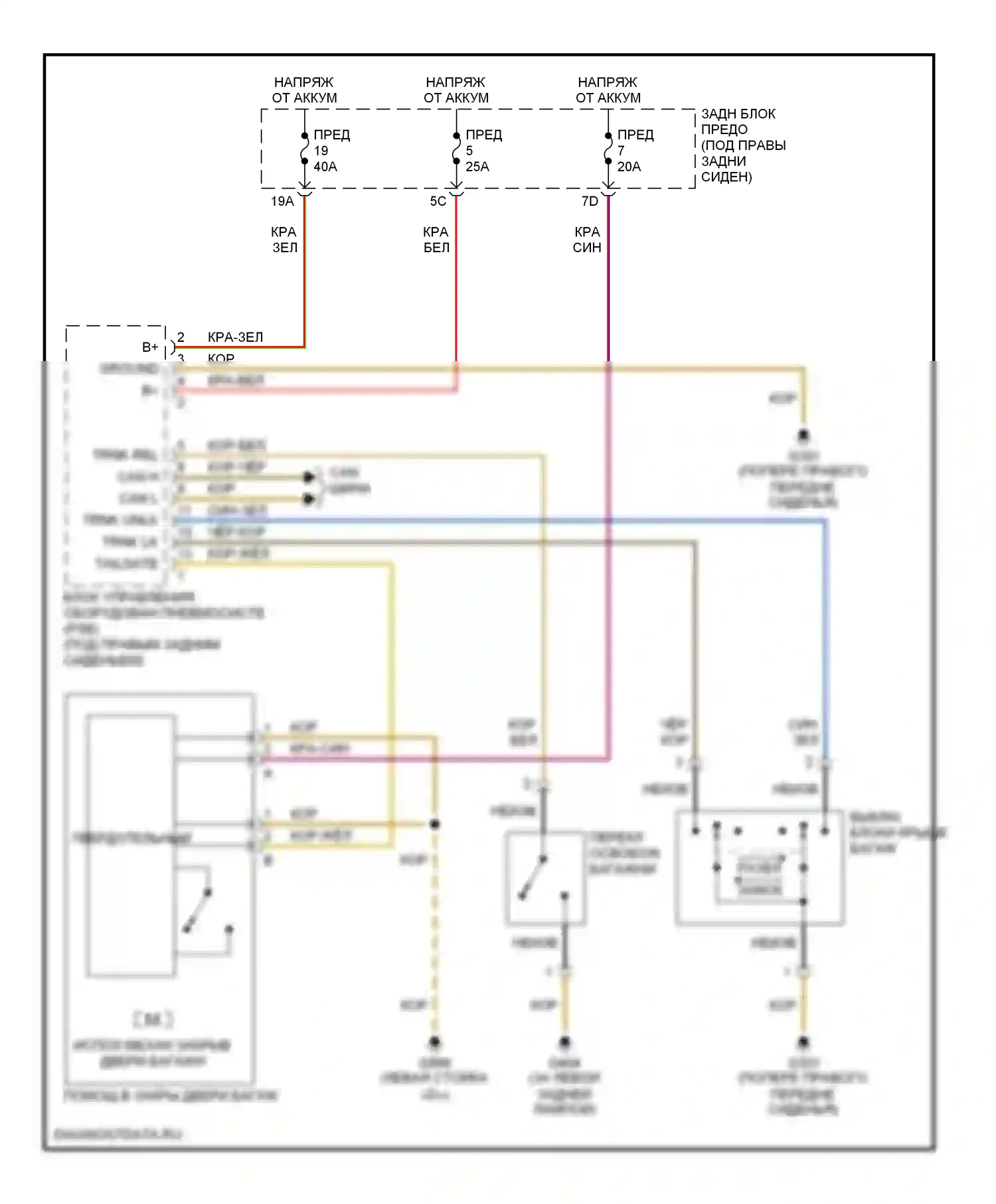E-класс AMG Mercedes-Benz W210/S210 рестайлинг (1999-2002): Электросхема освобождения и освобождения соединительной линии 
