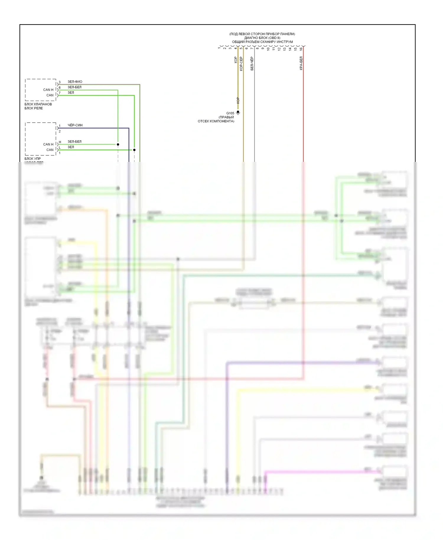 E-класс AMG Mercedes-Benz W210/S210 рестайлинг (1999-2002): Электросхема диагностического разхъема 