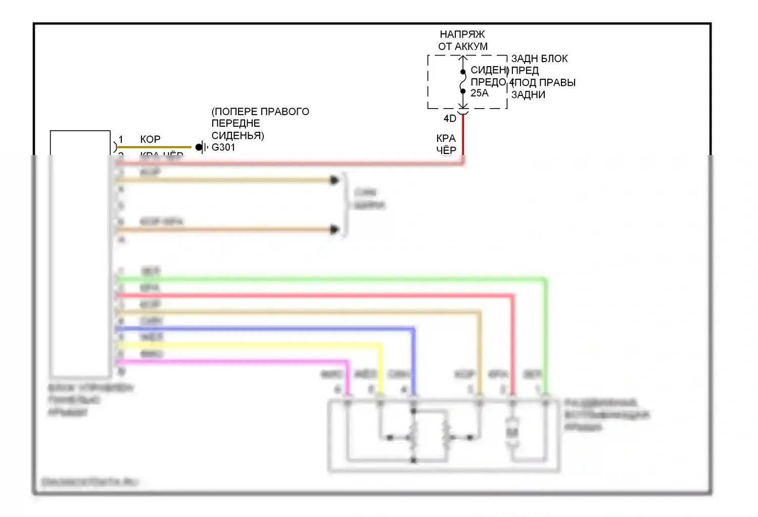 E-класс AMG Mercedes-Benz W210/S210 рестайлинг (1999-2002): Складная крыша/цепи штриховки 