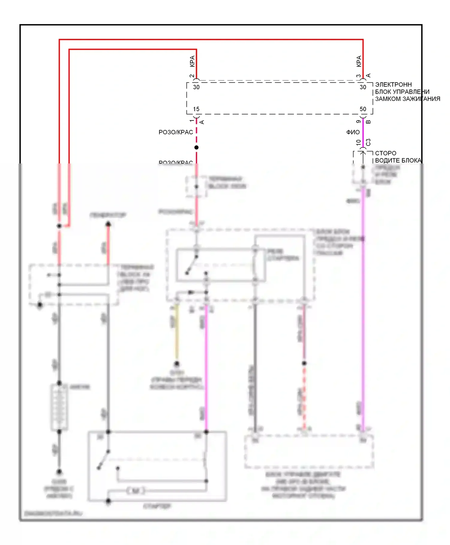 E-класс AMG Mercedes-Benz W210/S210 рестайлинг (1999-2002): Электросхема стартера 