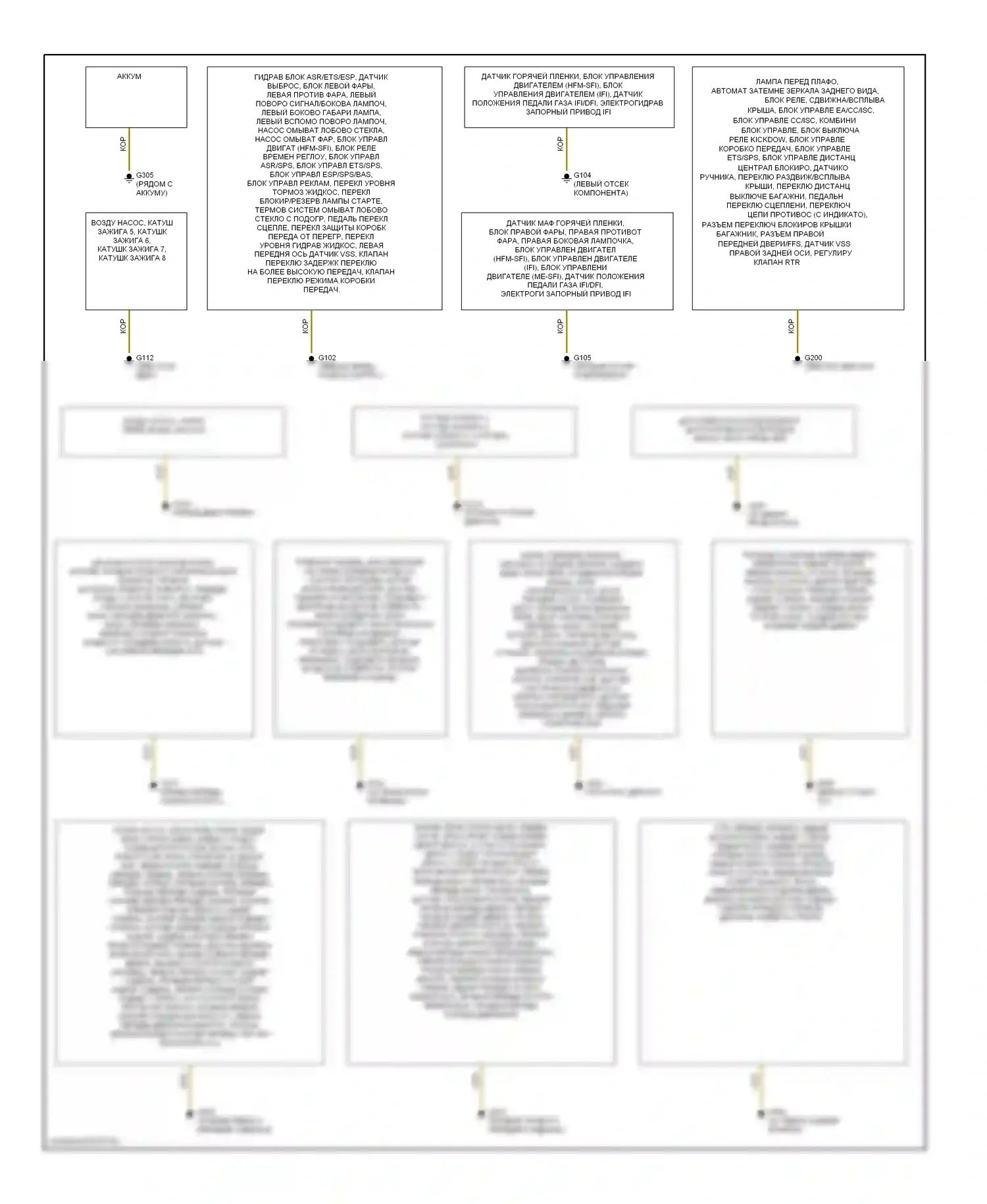 E-класс AMG Mercedes-Benz W210/S210 рестайлинг (1999-2002): Электросхема точек подключения масс 