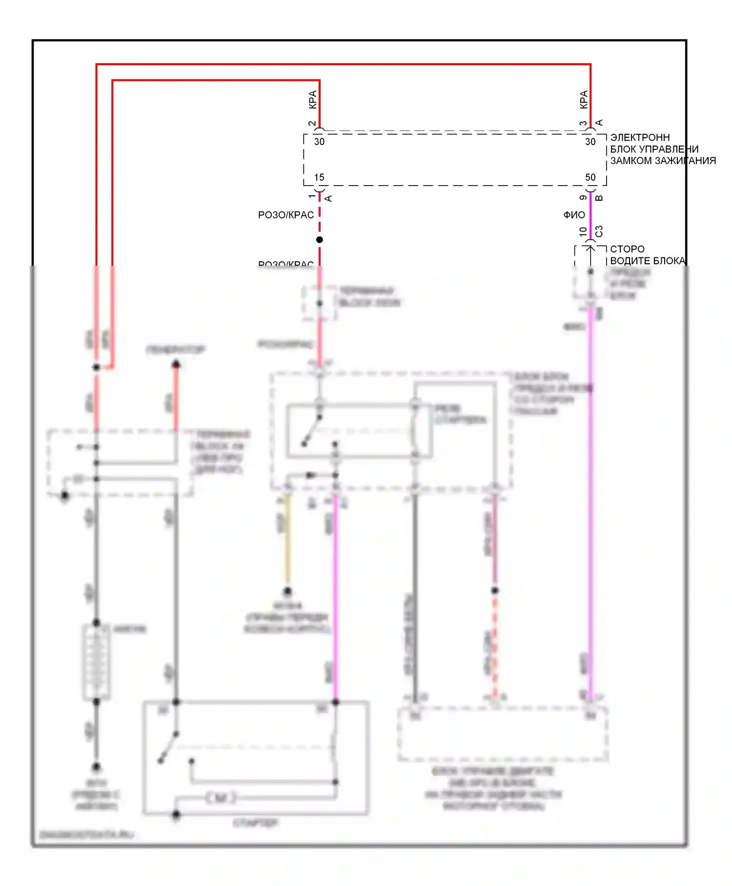 E-класс Mercedes-Benz W210/S210 рестайлинг (1999-2003): Электросхема стартера 