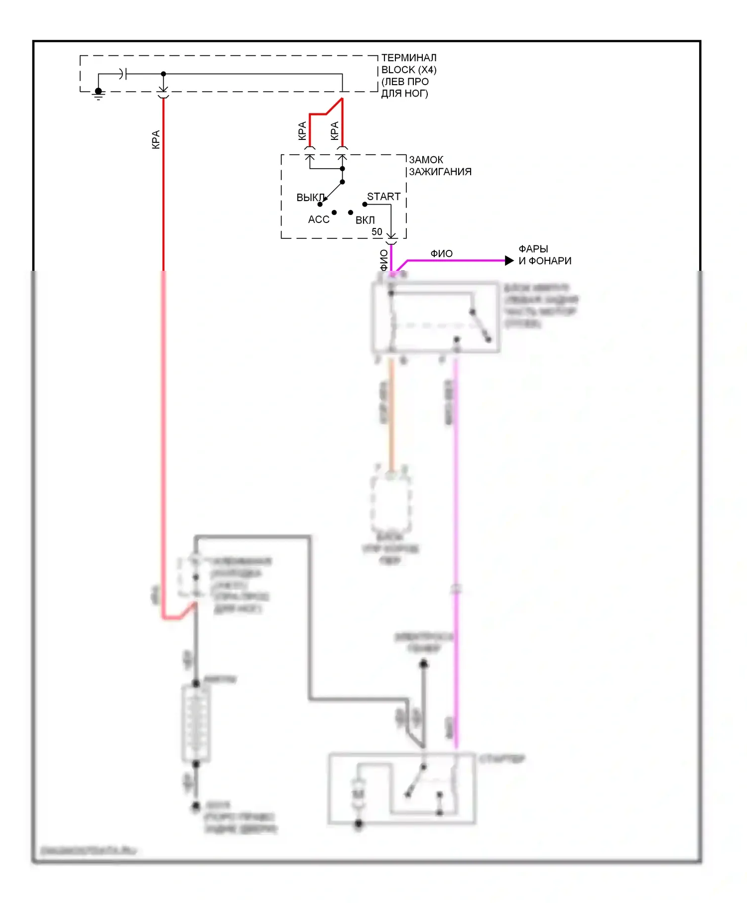 E-класс Mercedes-Benz W210/S210 (1995-1999): Электросхема стартера 