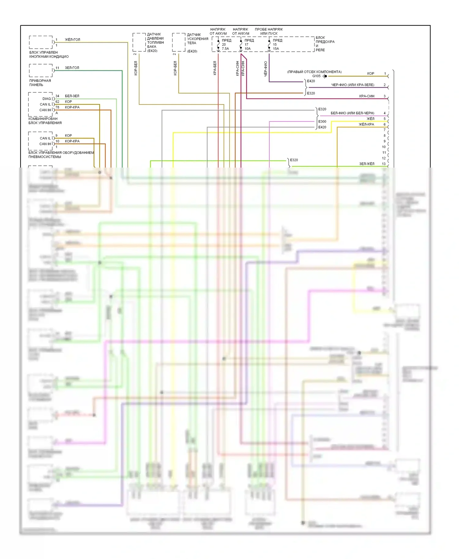E-класс AMG Mercedes-Benz W210/S210 (1996-1999): Can шина 