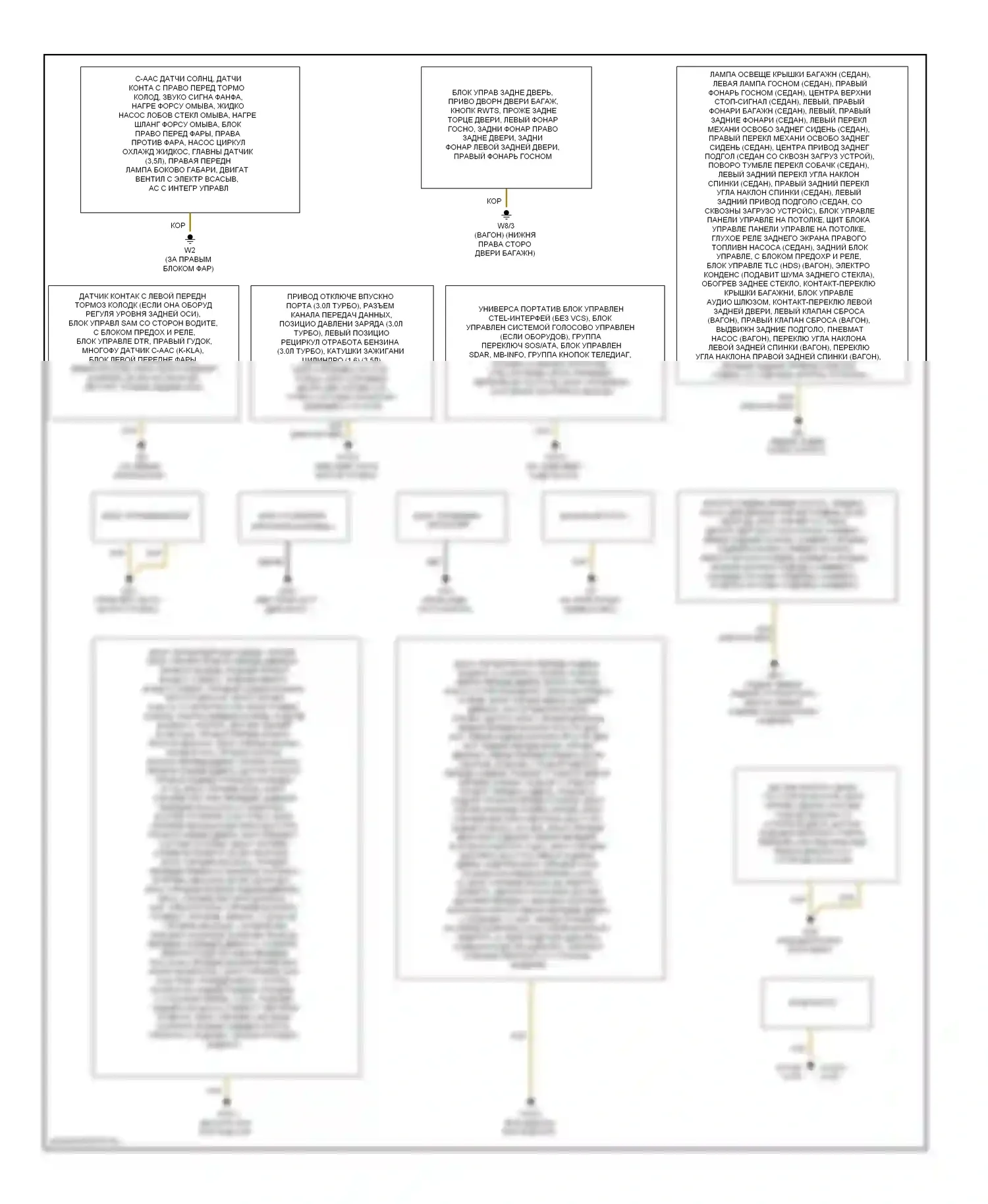 E-класс Mercedes-Benz W211/S211 рестайлинг (2006-2009): Электросхема точек подключения масс 
